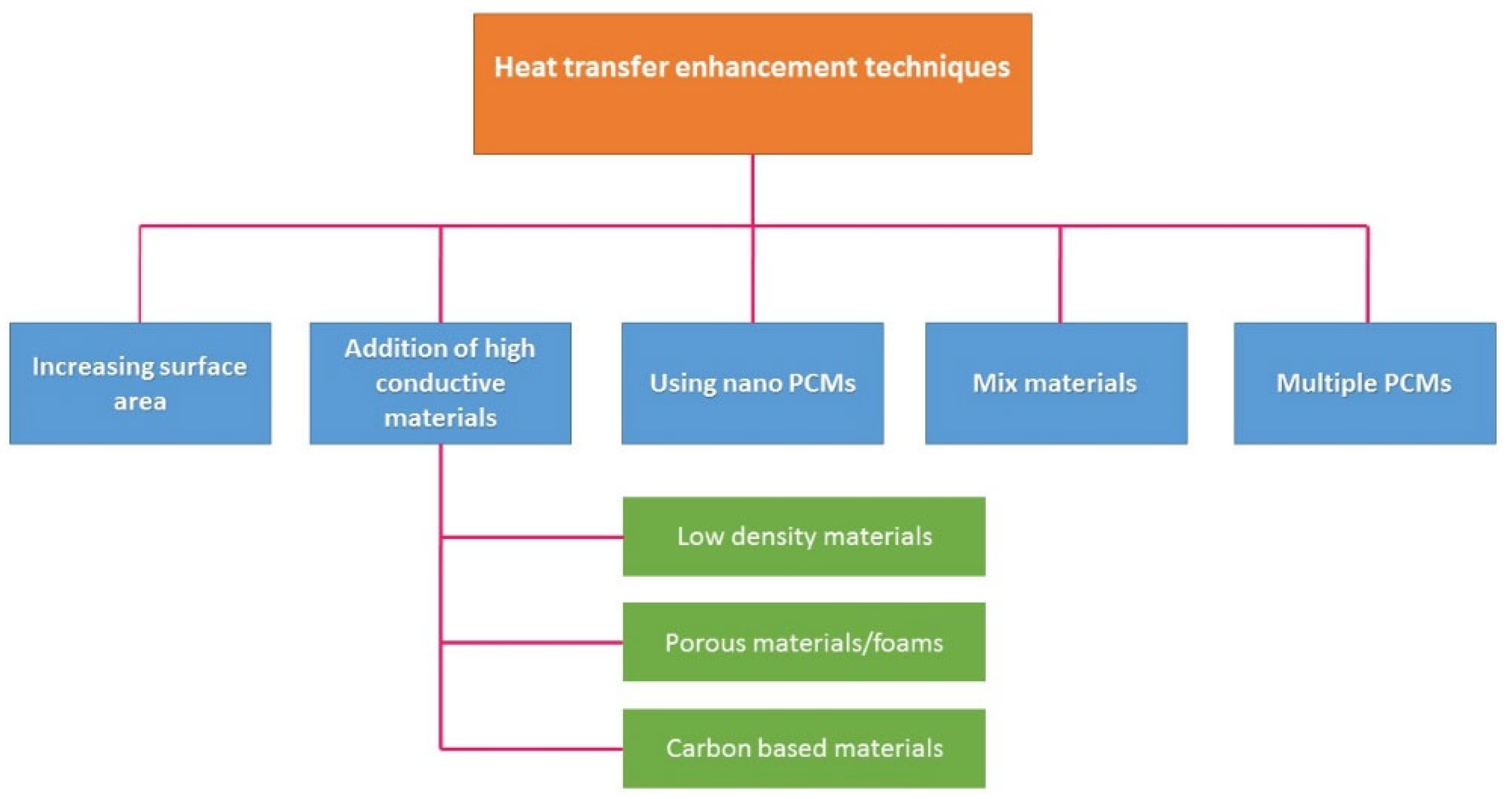 Buildings 13 01595 g022 Buildings 13 01595 g022