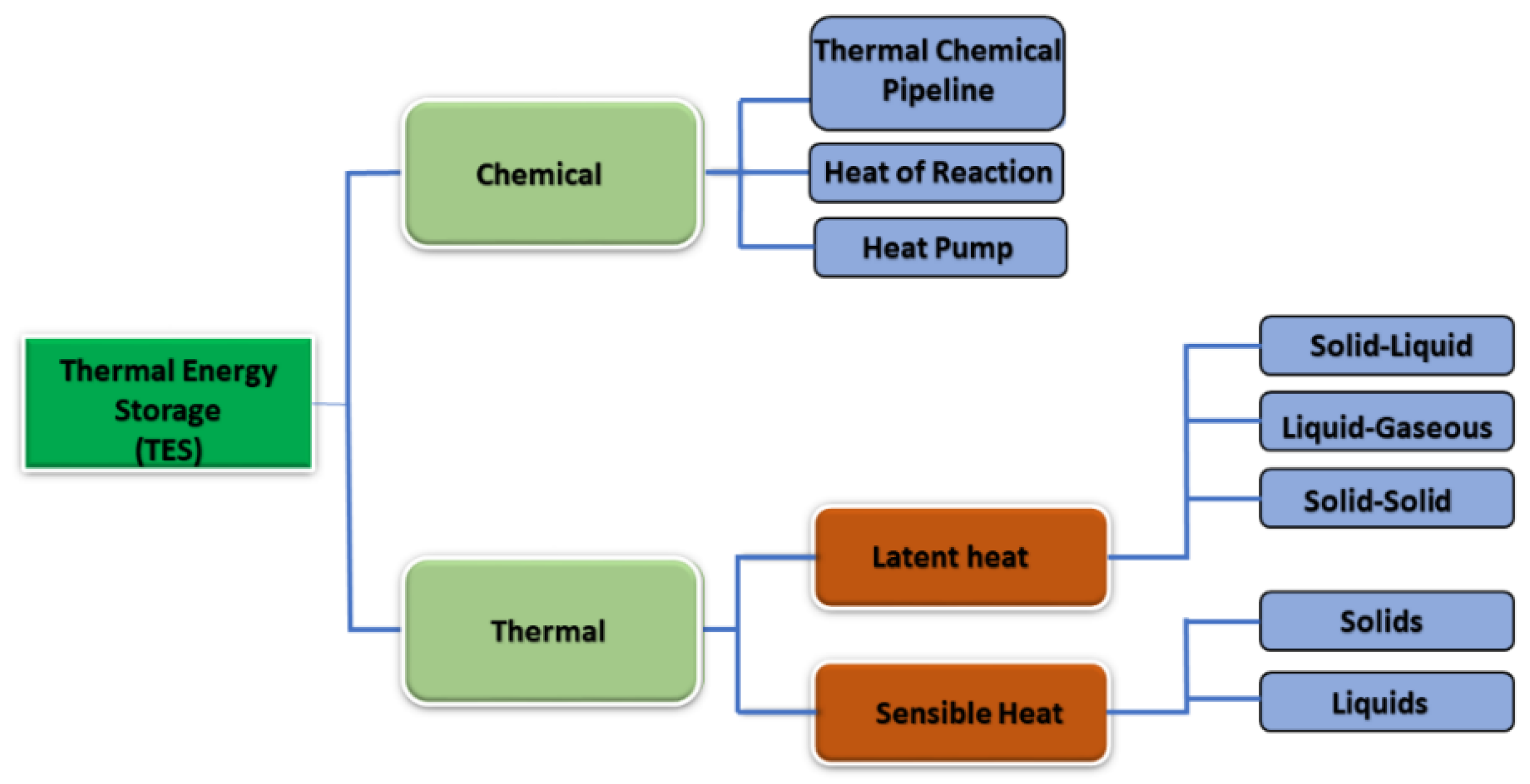 Buildings 13 01595 g030 Buildings 13 01595 g030