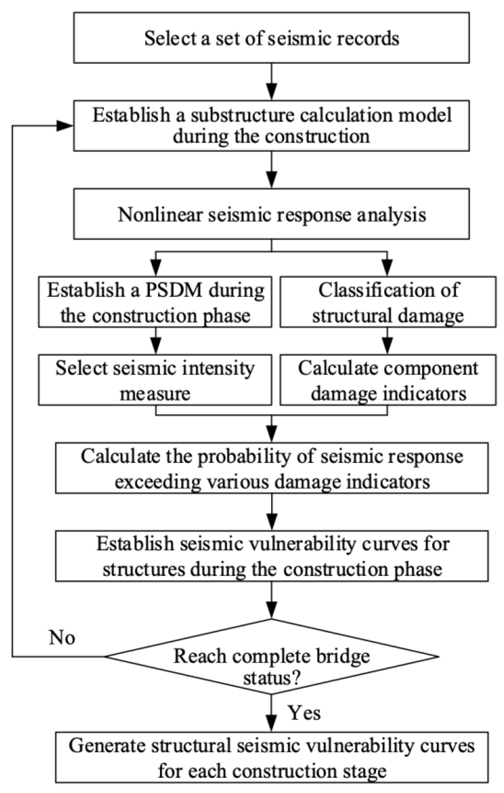 Buildings 13 01598 g001 Buildings 13 01598 g001