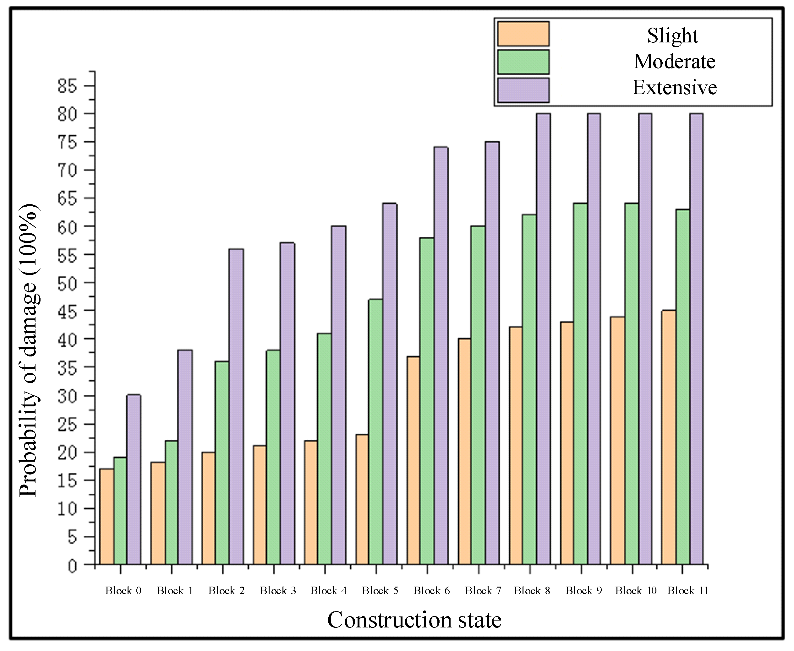 Buildings 13 01598 g008 Buildings 13 01598 g008