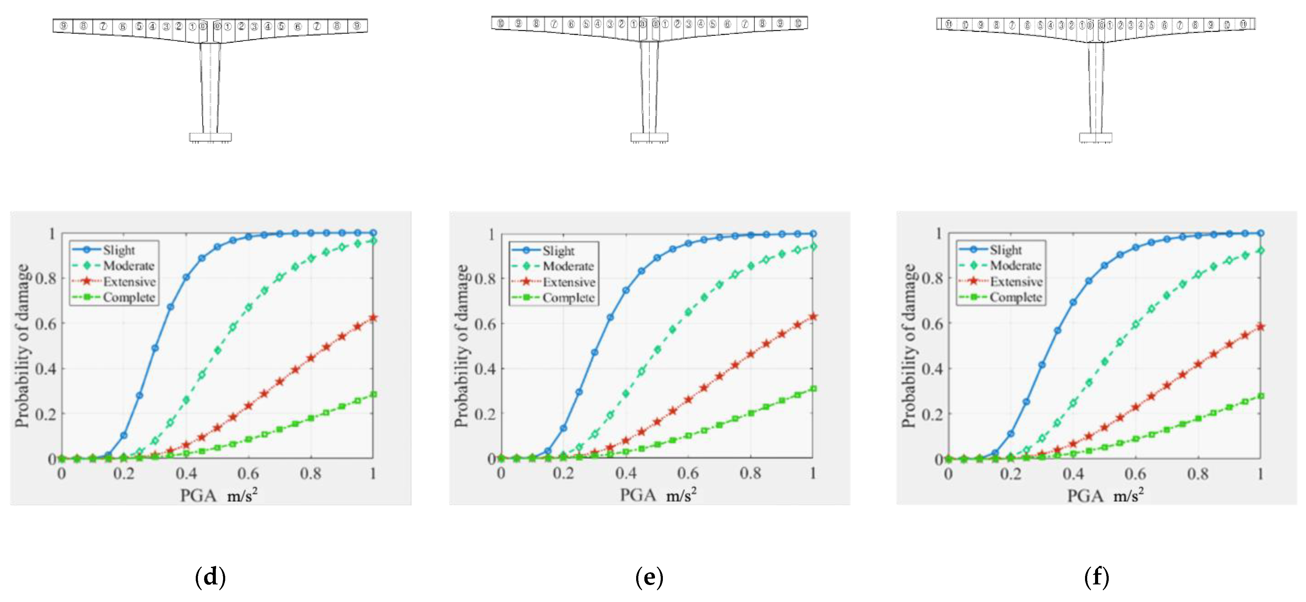 Buildings 13 01598 g009b Buildings 13 01598 g009b