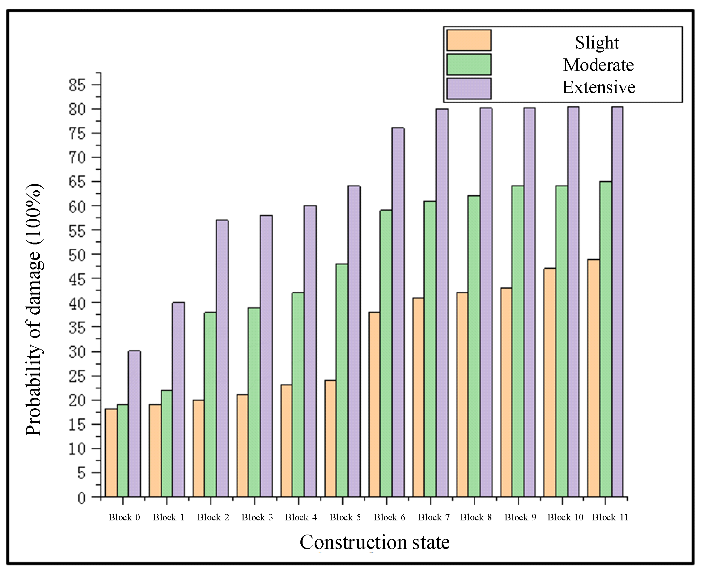 Buildings 13 01598 g010 Buildings 13 01598 g010