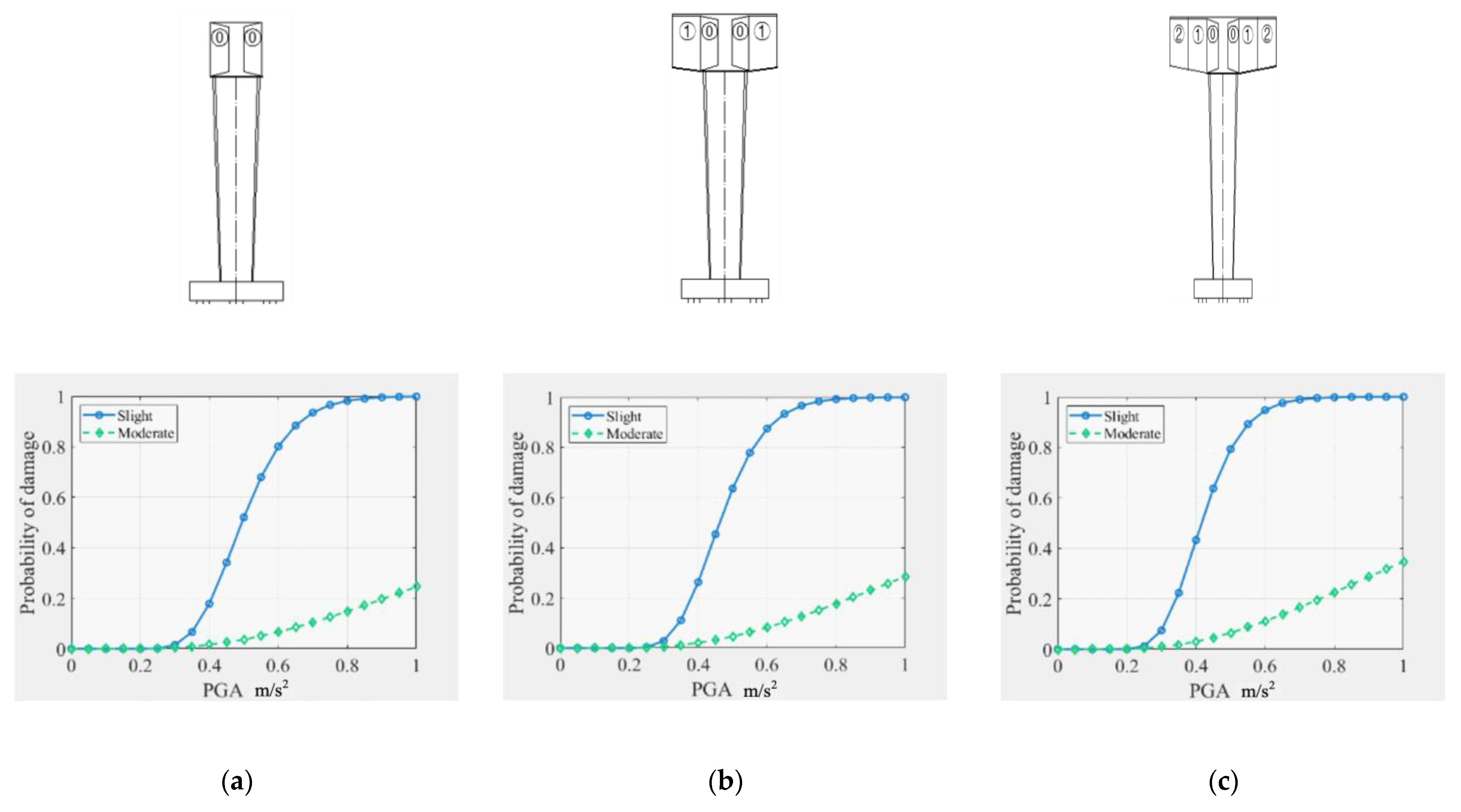 Buildings 13 01598 g011a Buildings 13 01598 g011a