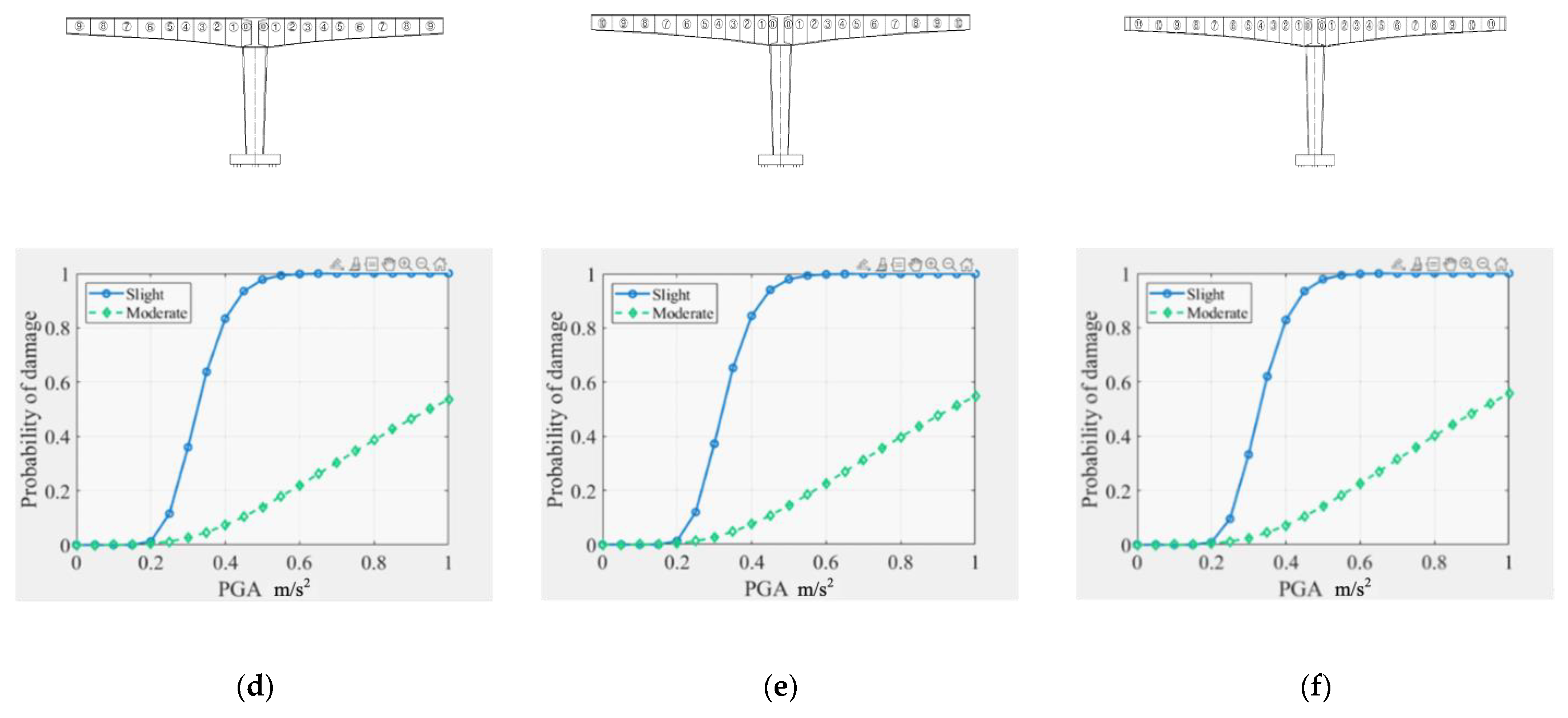 Buildings 13 01598 g011b Buildings 13 01598 g011b