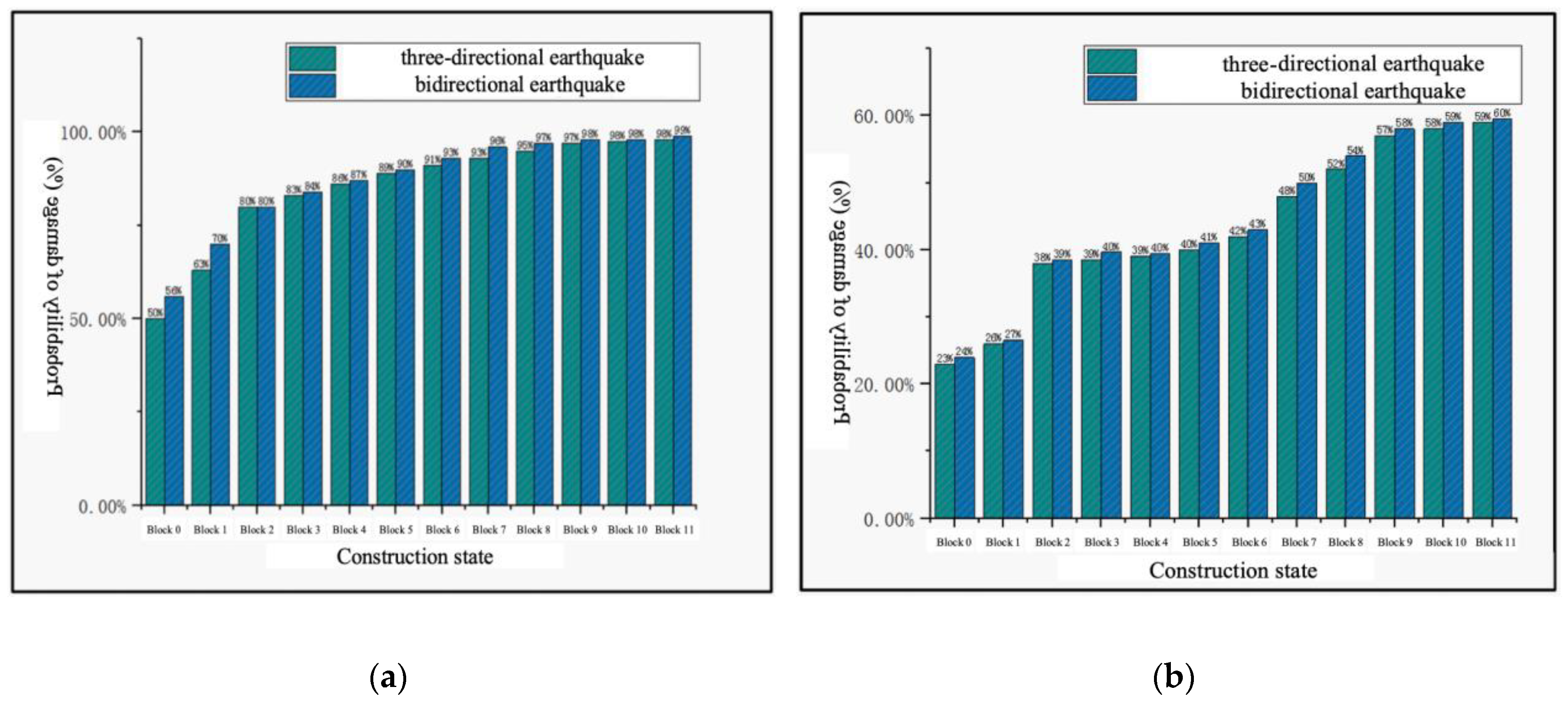 Buildings 13 01598 g012 Buildings 13 01598 g012