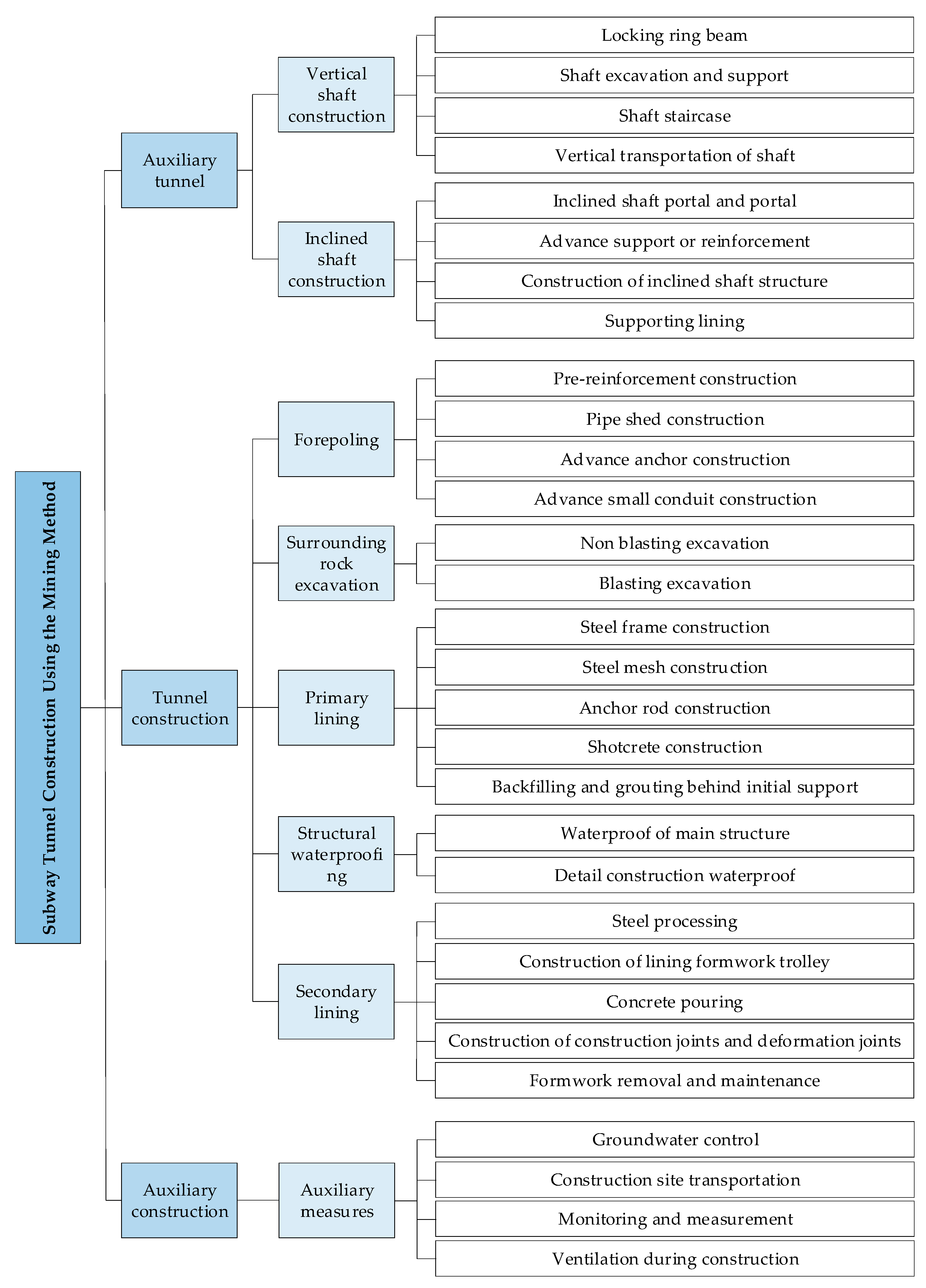 Buildings 13 01605 g001 Buildings 13 01605 g001
