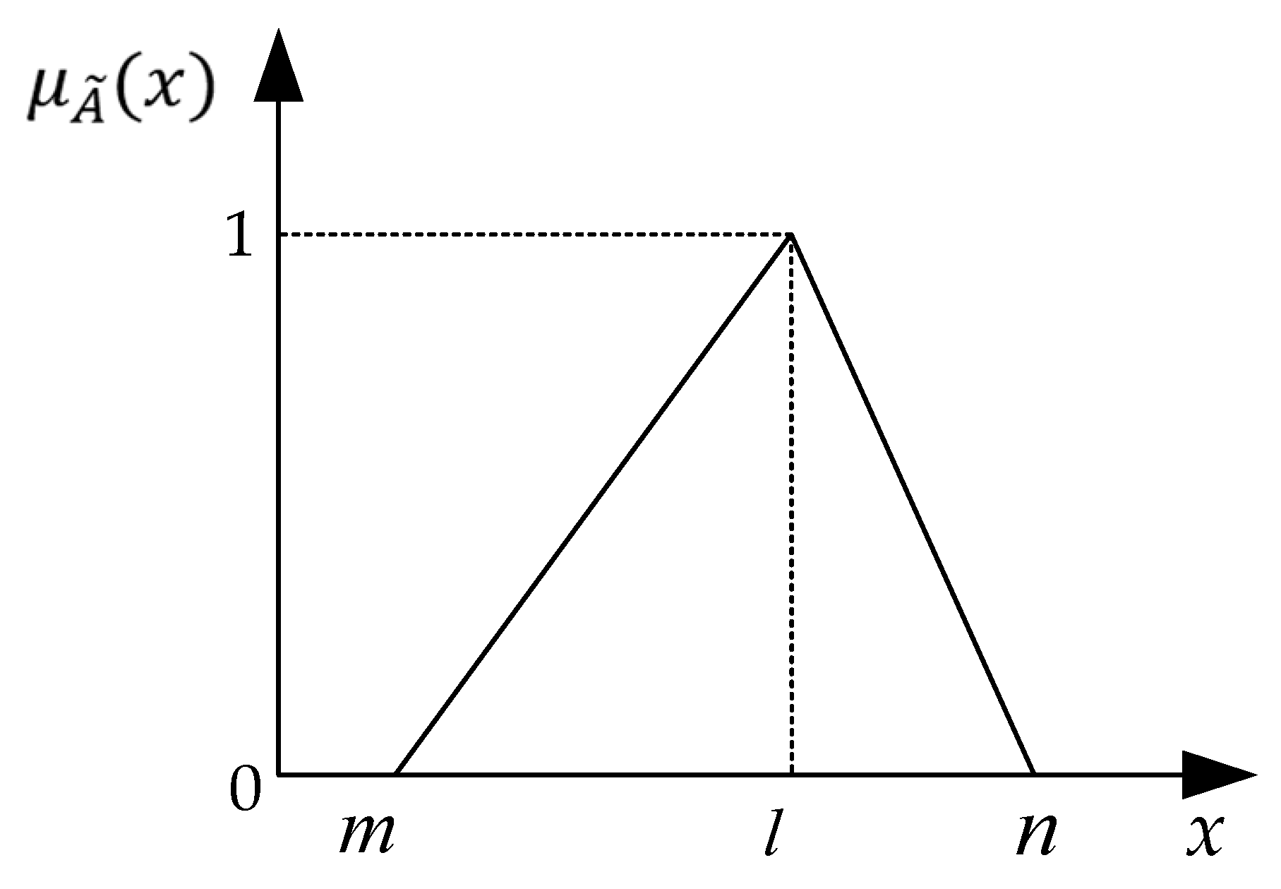 Buildings 13 01605 g002 Buildings 13 01605 g002