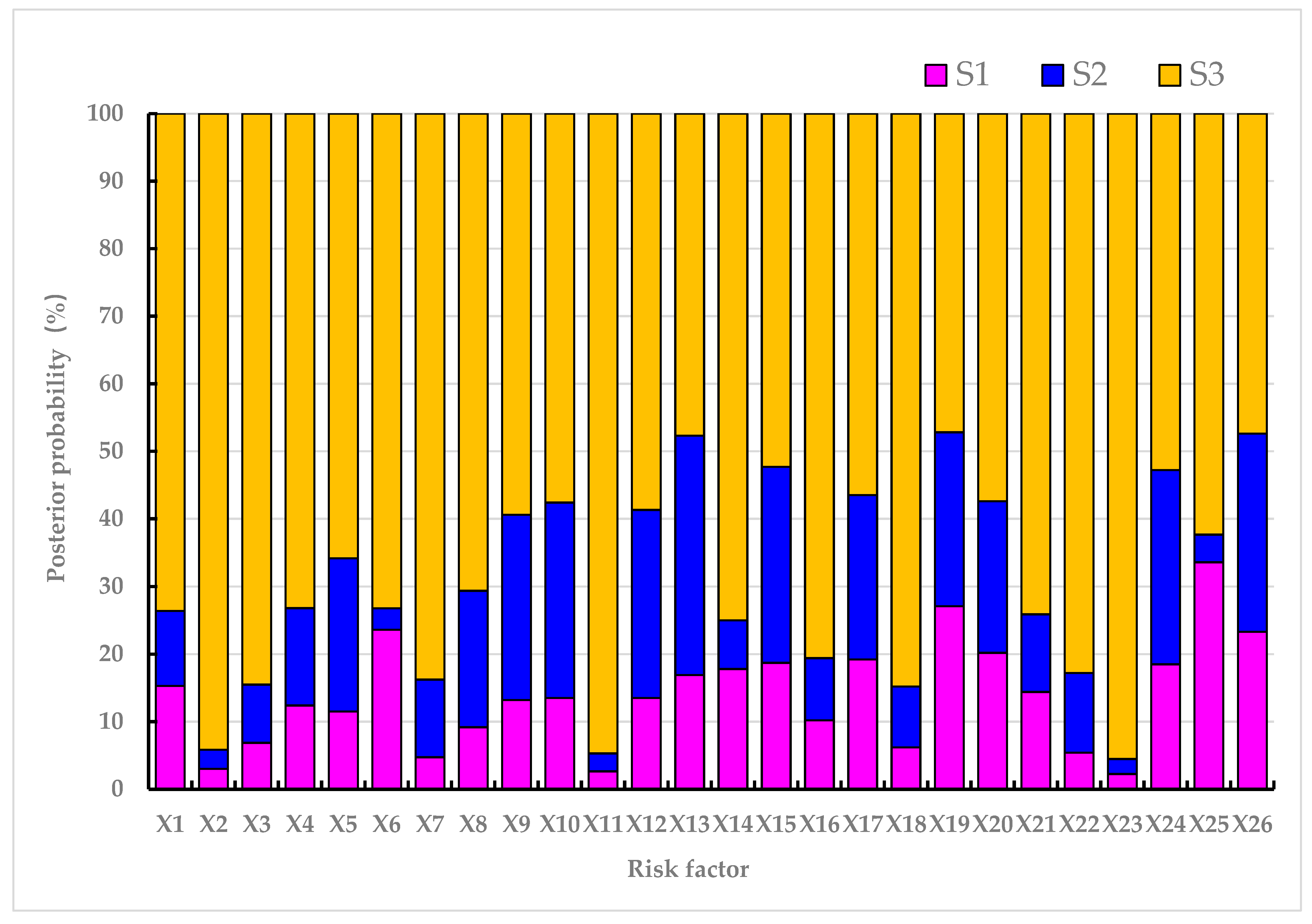 Buildings 13 01605 g006 Buildings 13 01605 g006