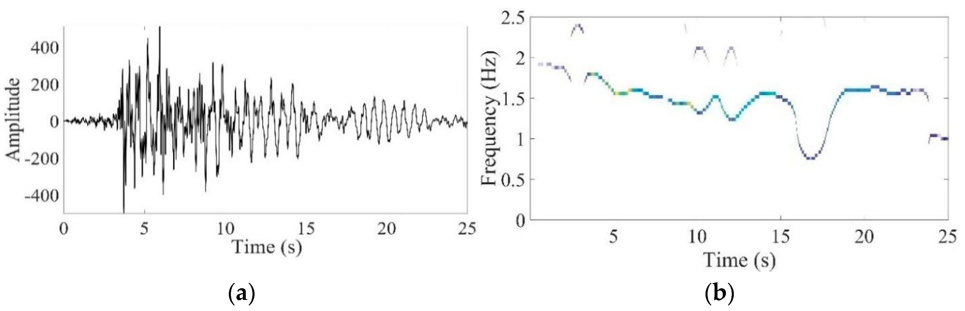 Buildings 13 01614 g003 Buildings 13 01614 g003