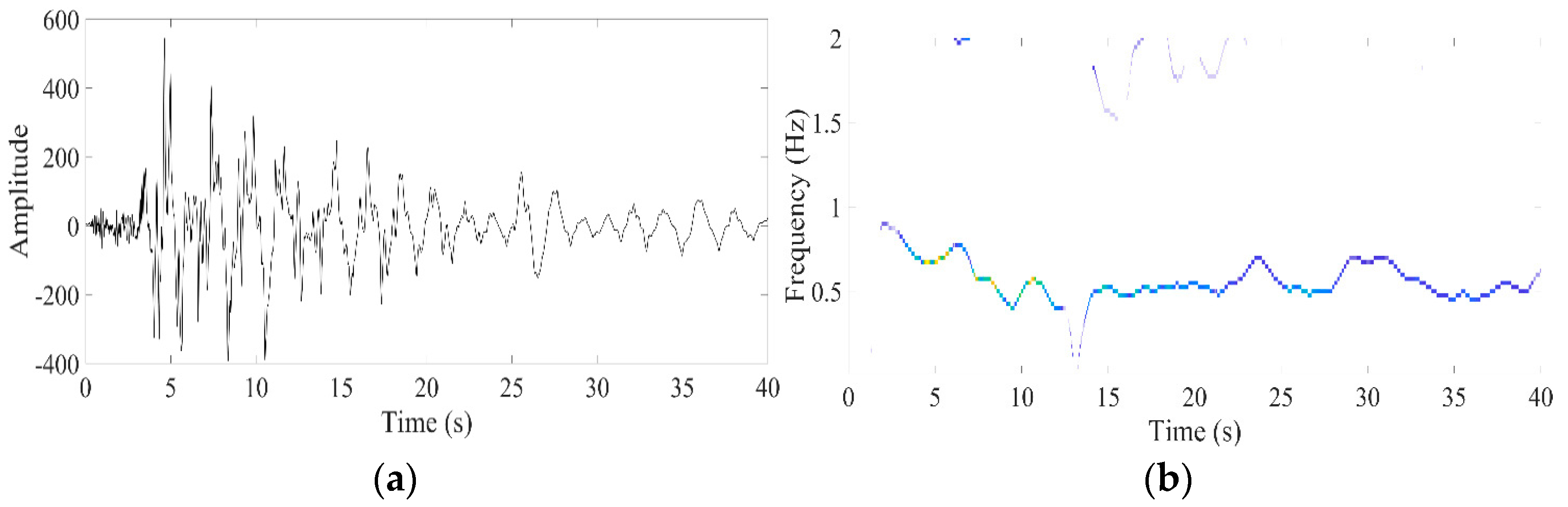 Buildings 13 01614 g004 Buildings 13 01614 g004