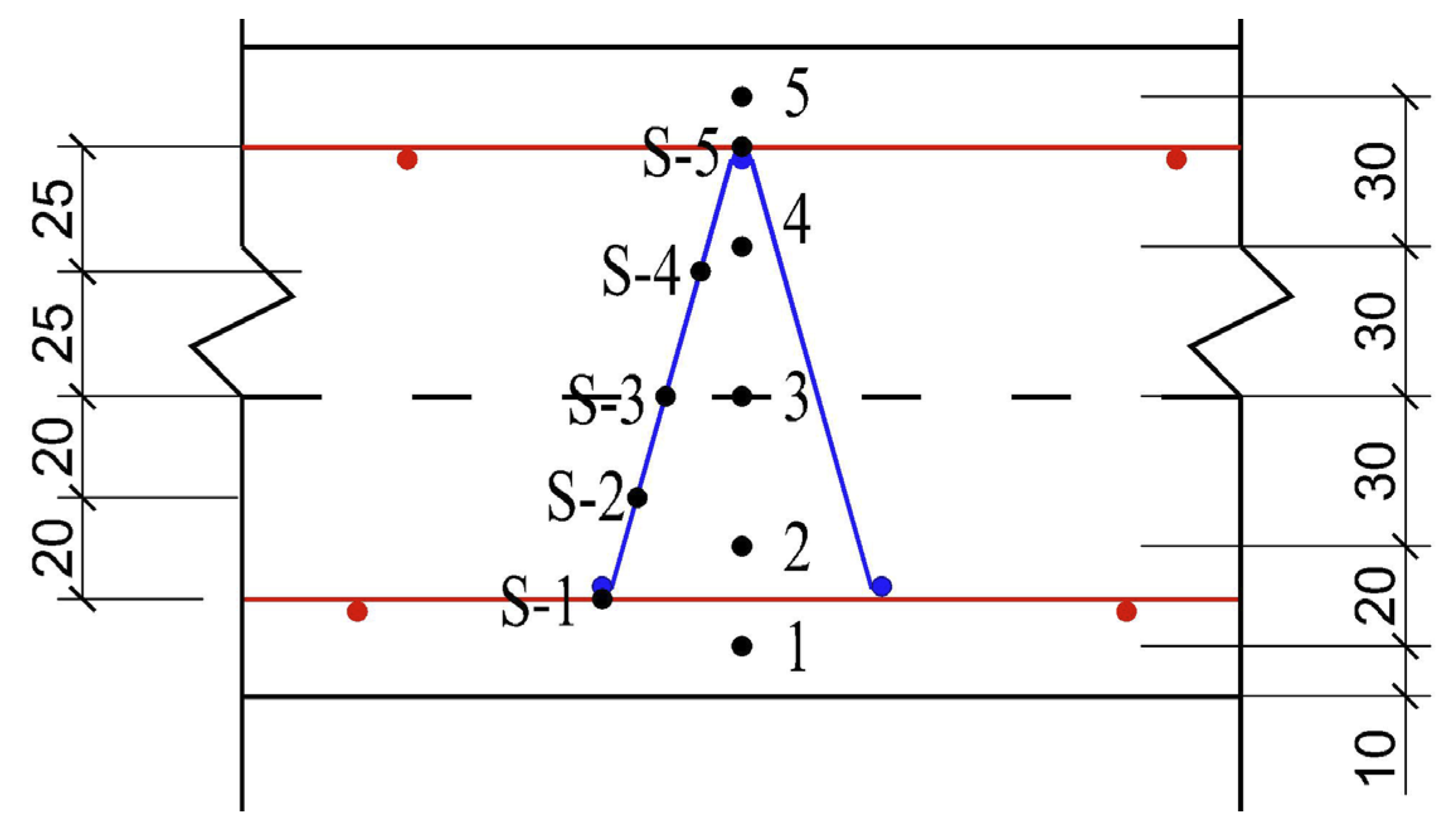 Buildings 13 01615 g006 Buildings 13 01615 g006