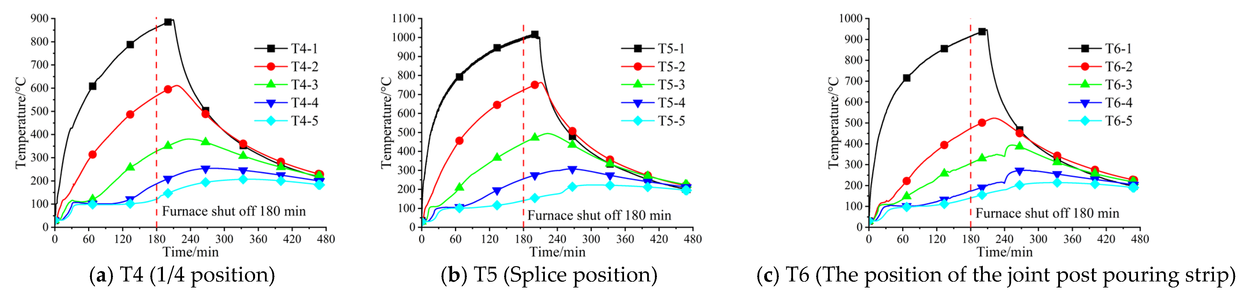 Buildings 13 01615 g011 Buildings 13 01615 g011