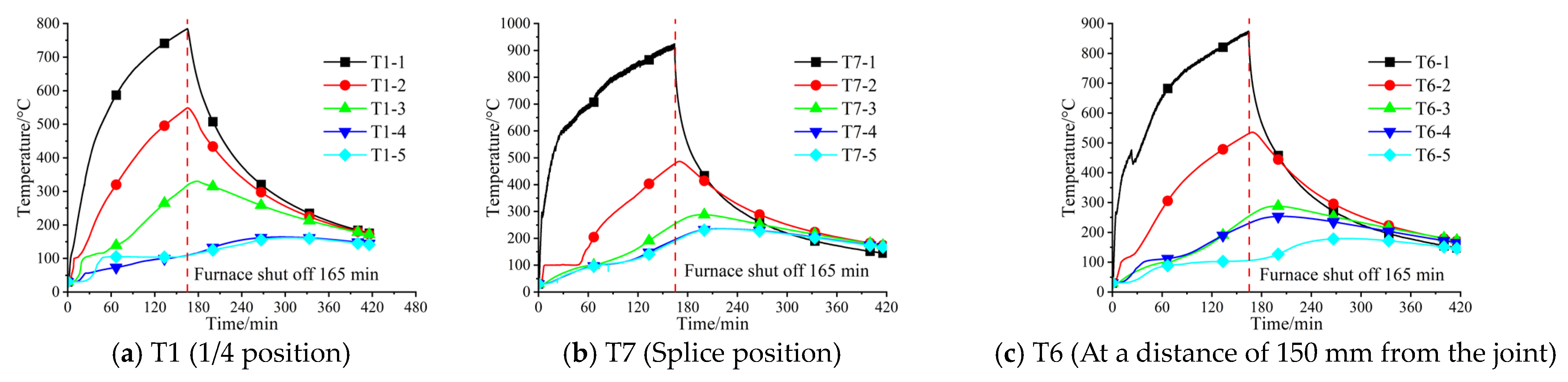 Buildings 13 01615 g012 Buildings 13 01615 g012