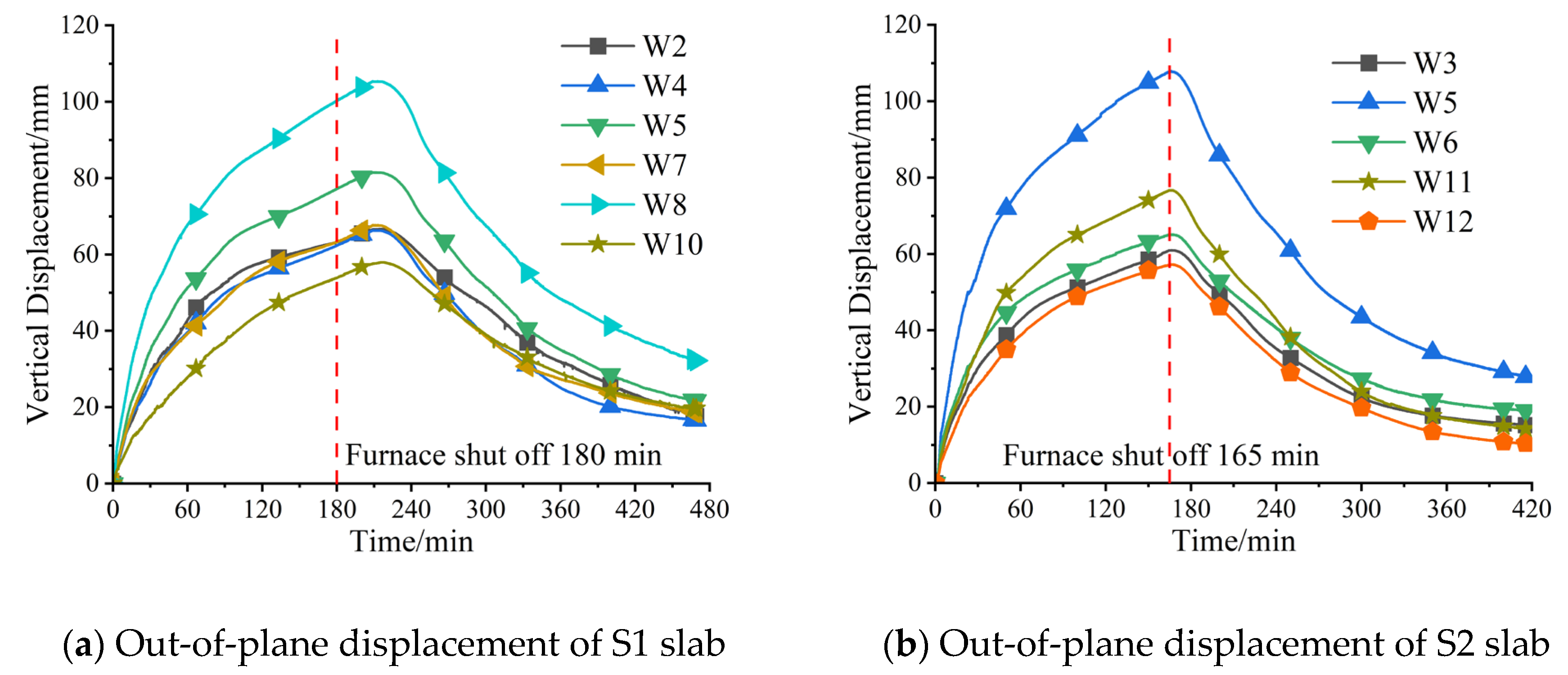 Buildings 13 01615 g015 Buildings 13 01615 g015