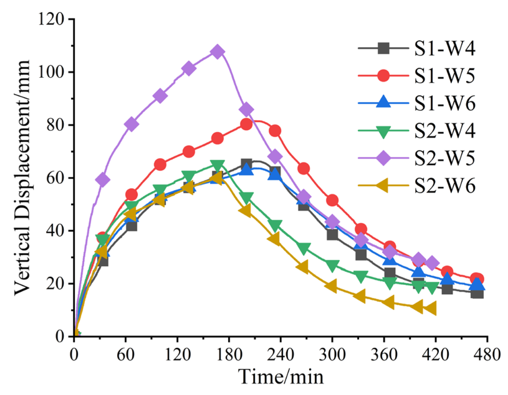Buildings 13 01615 g016 Buildings 13 01615 g016