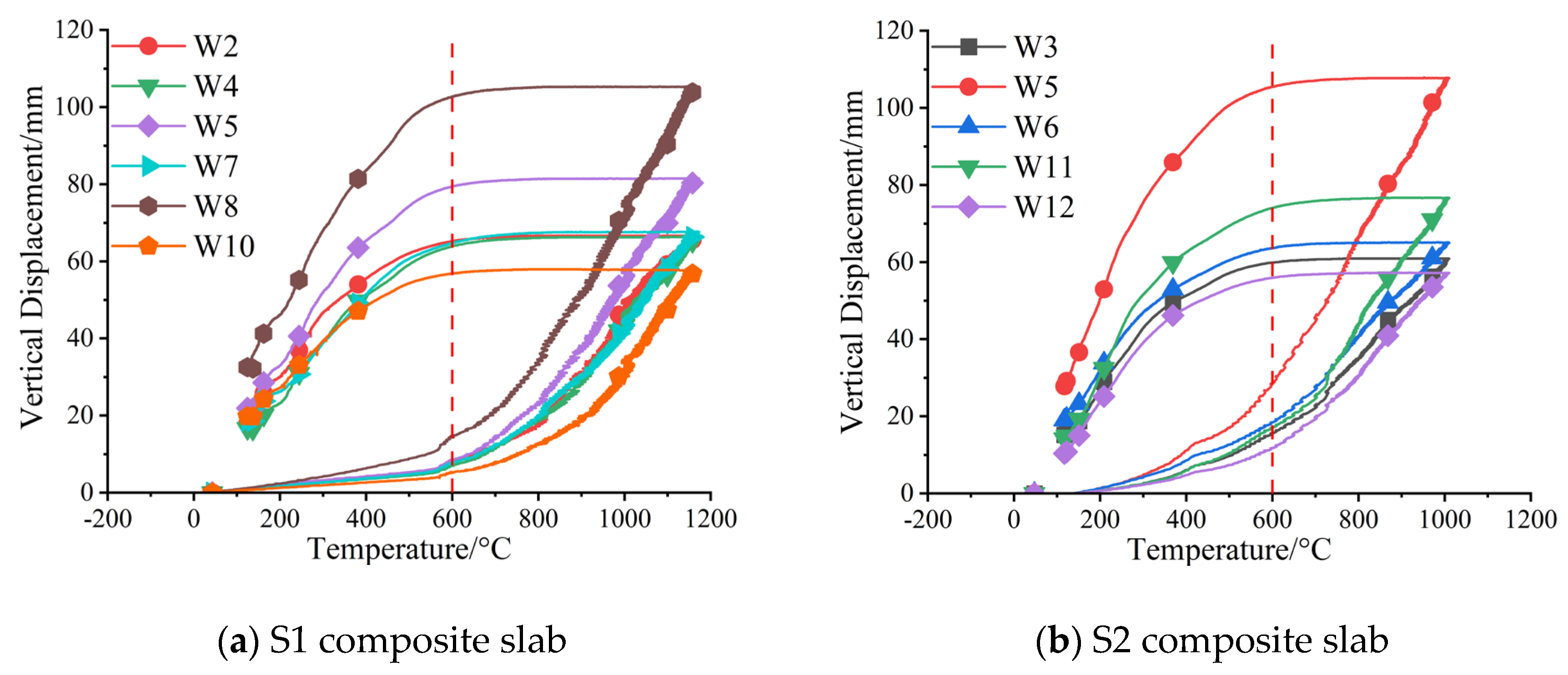 Buildings 13 01615 g017 Buildings 13 01615 g017