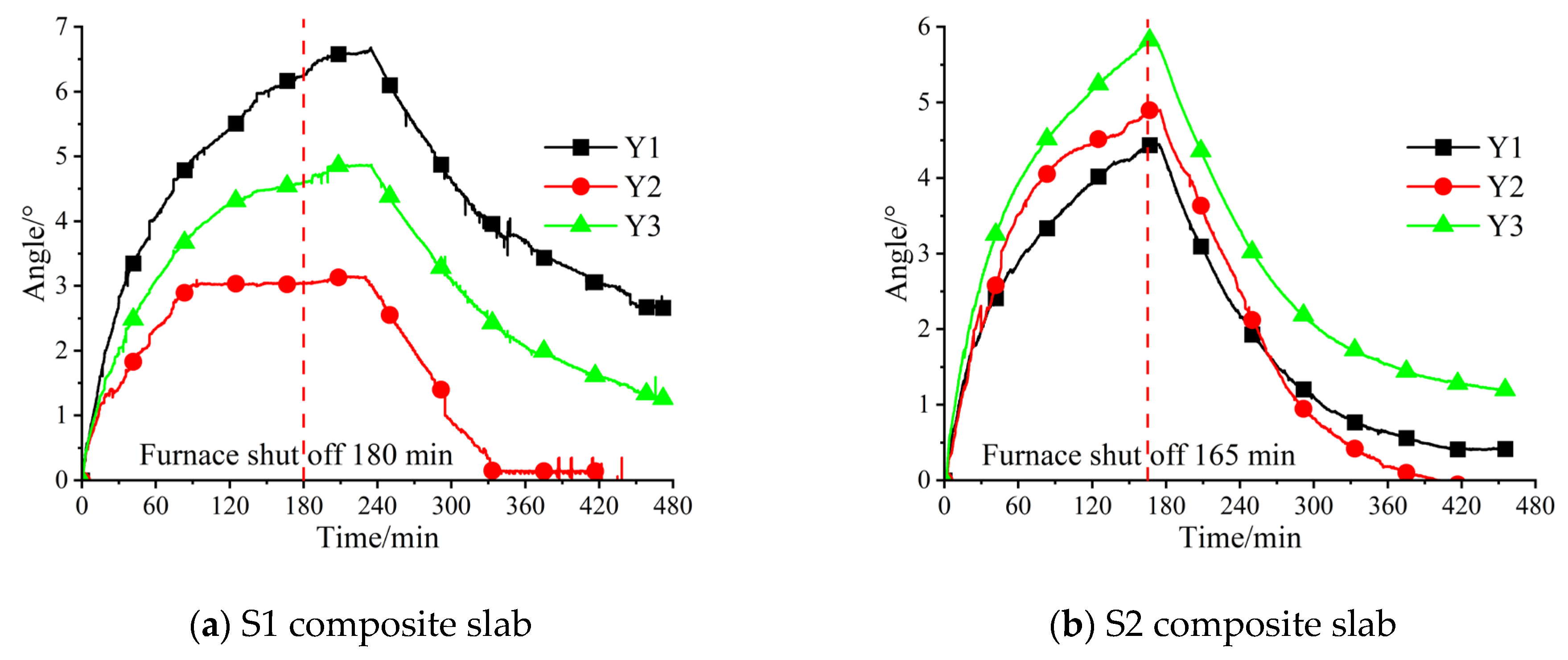Buildings 13 01615 g018 Buildings 13 01615 g018