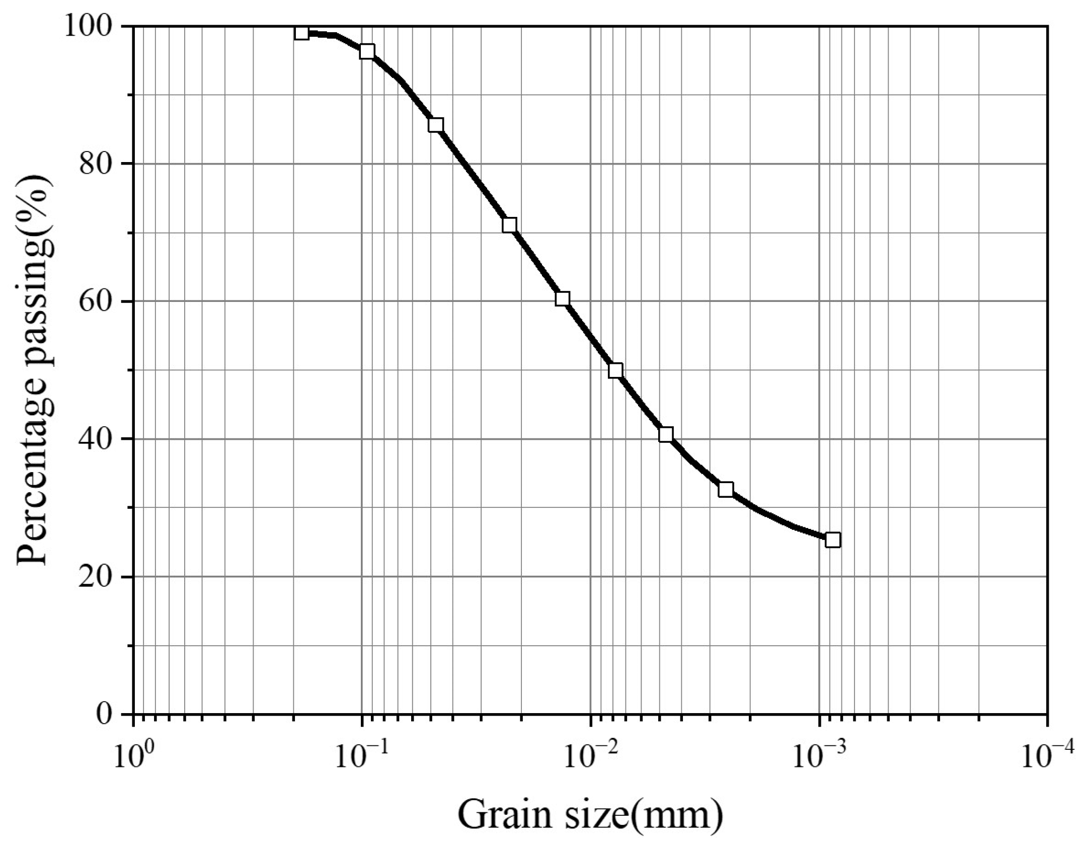 Buildings 13 01628 g003 Buildings 13 01628 g003