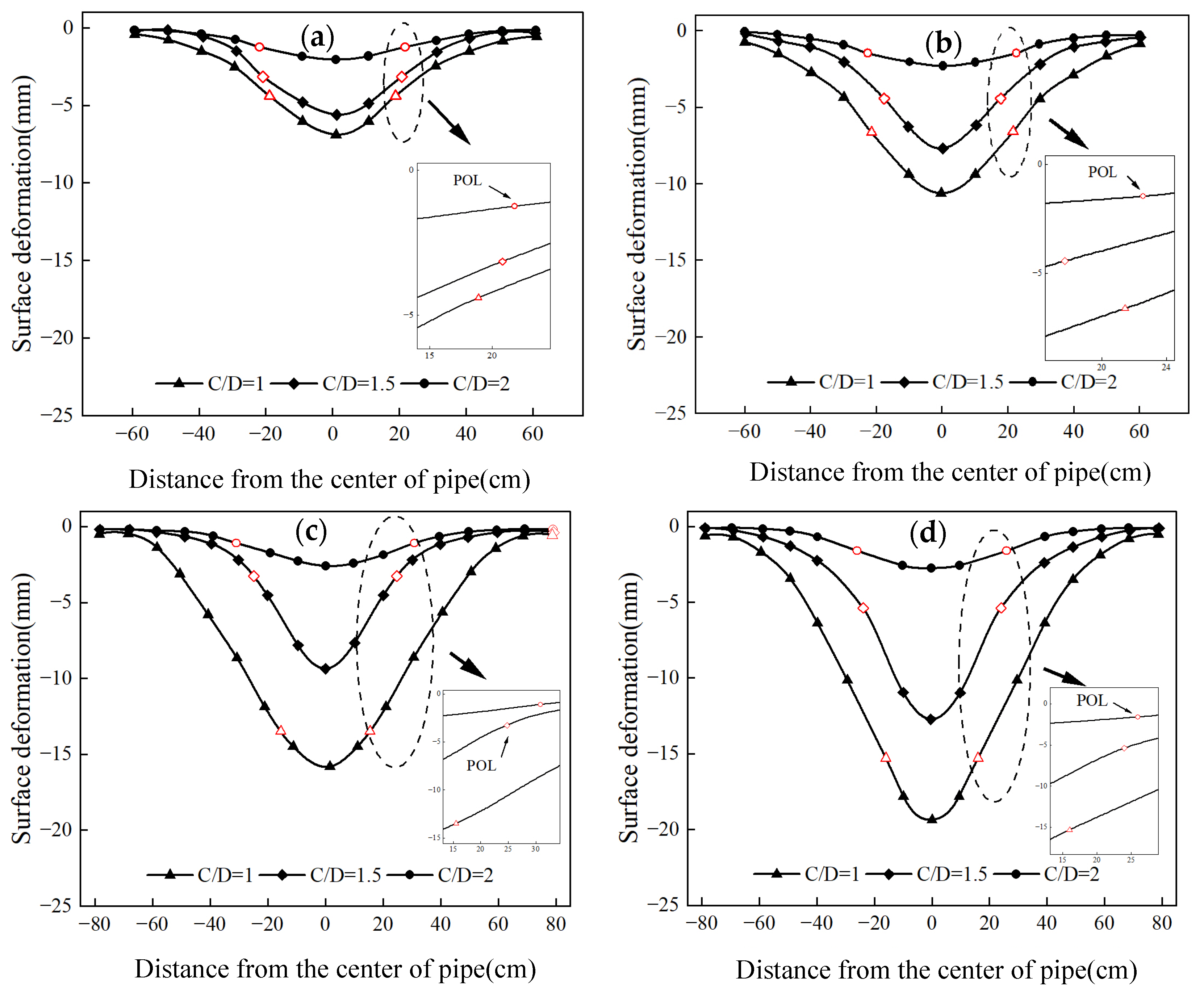 Buildings 13 01628 g011 Buildings 13 01628 g011