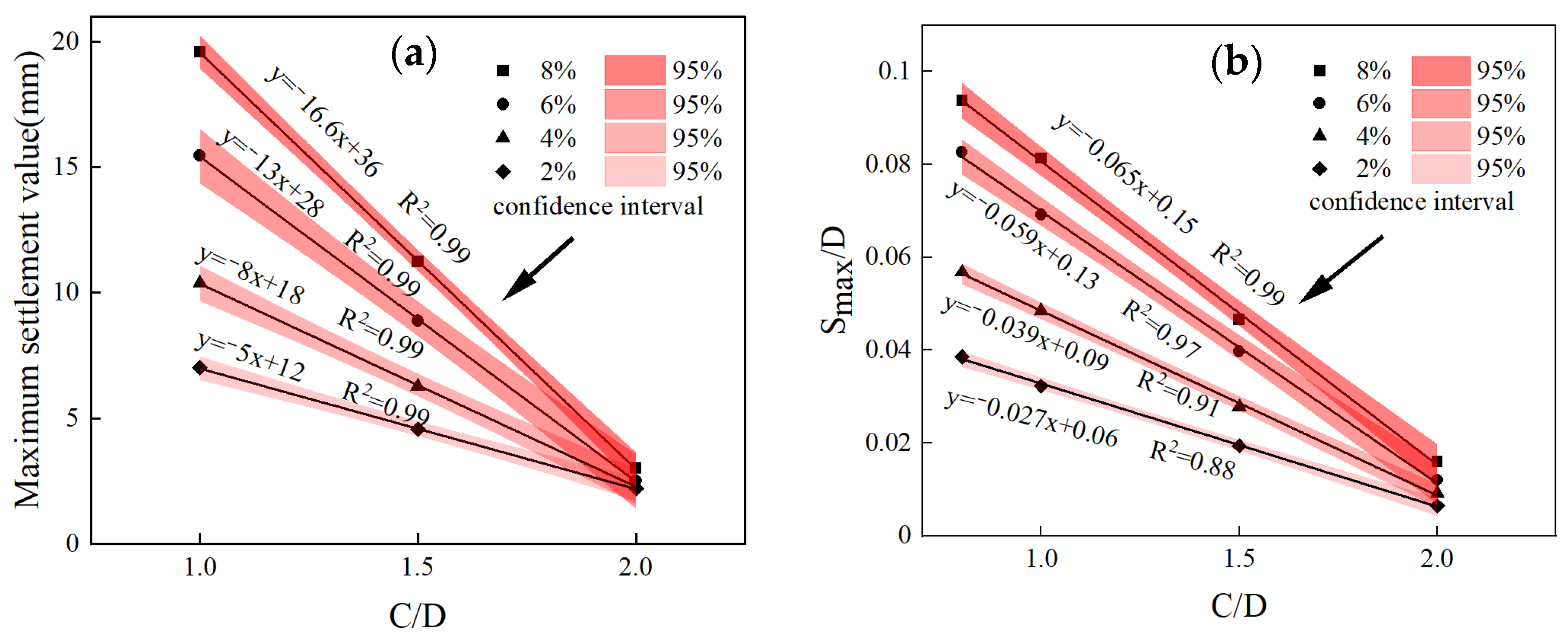 Buildings 13 01628 g015 Buildings 13 01628 g015