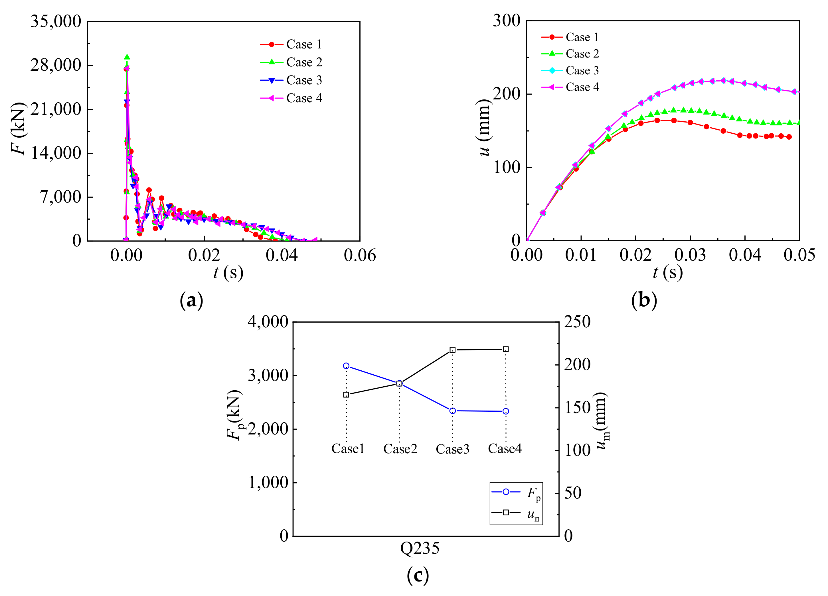 Buildings 13 01634 g007 Buildings 13 01634 g007