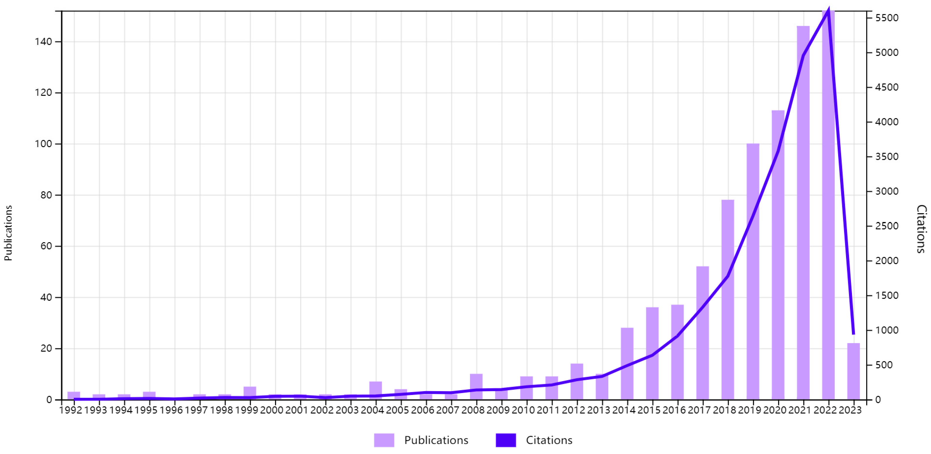 Buildings 13 01638 g001 Buildings 13 01638 g001