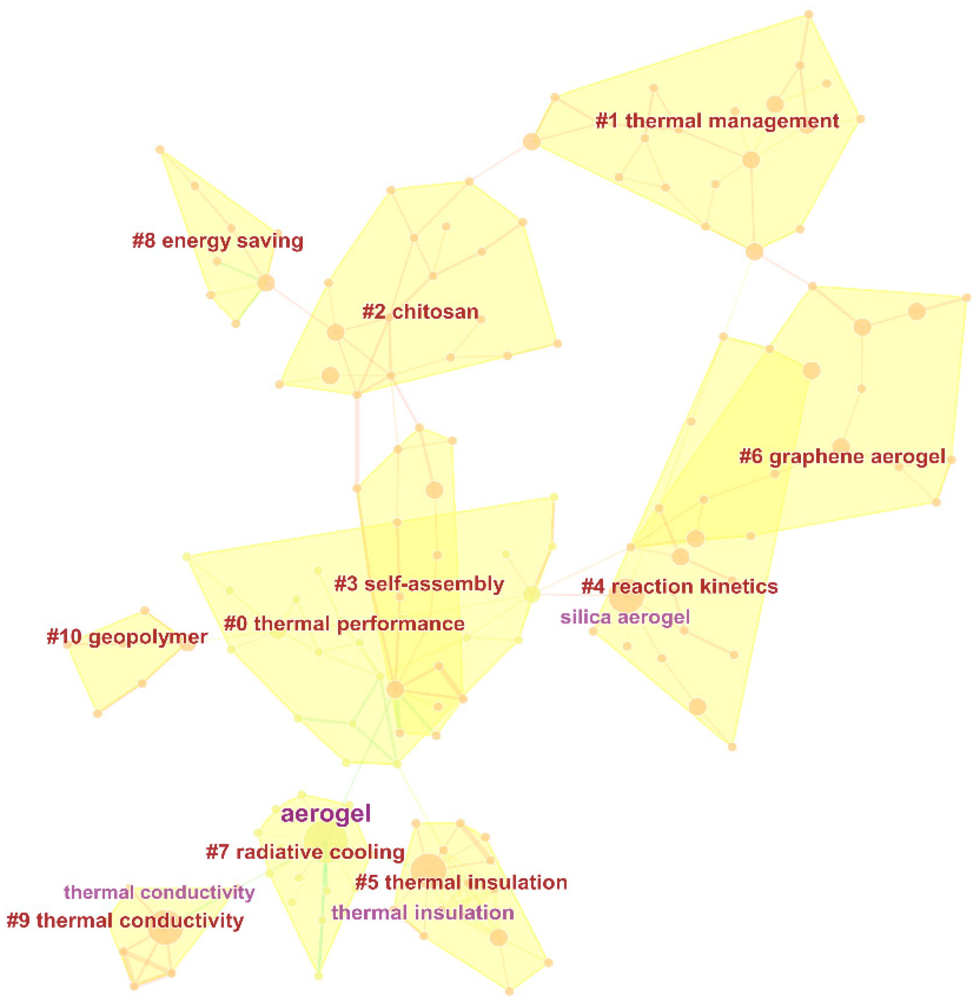 Buildings 13 01638 g007 Buildings 13 01638 g007