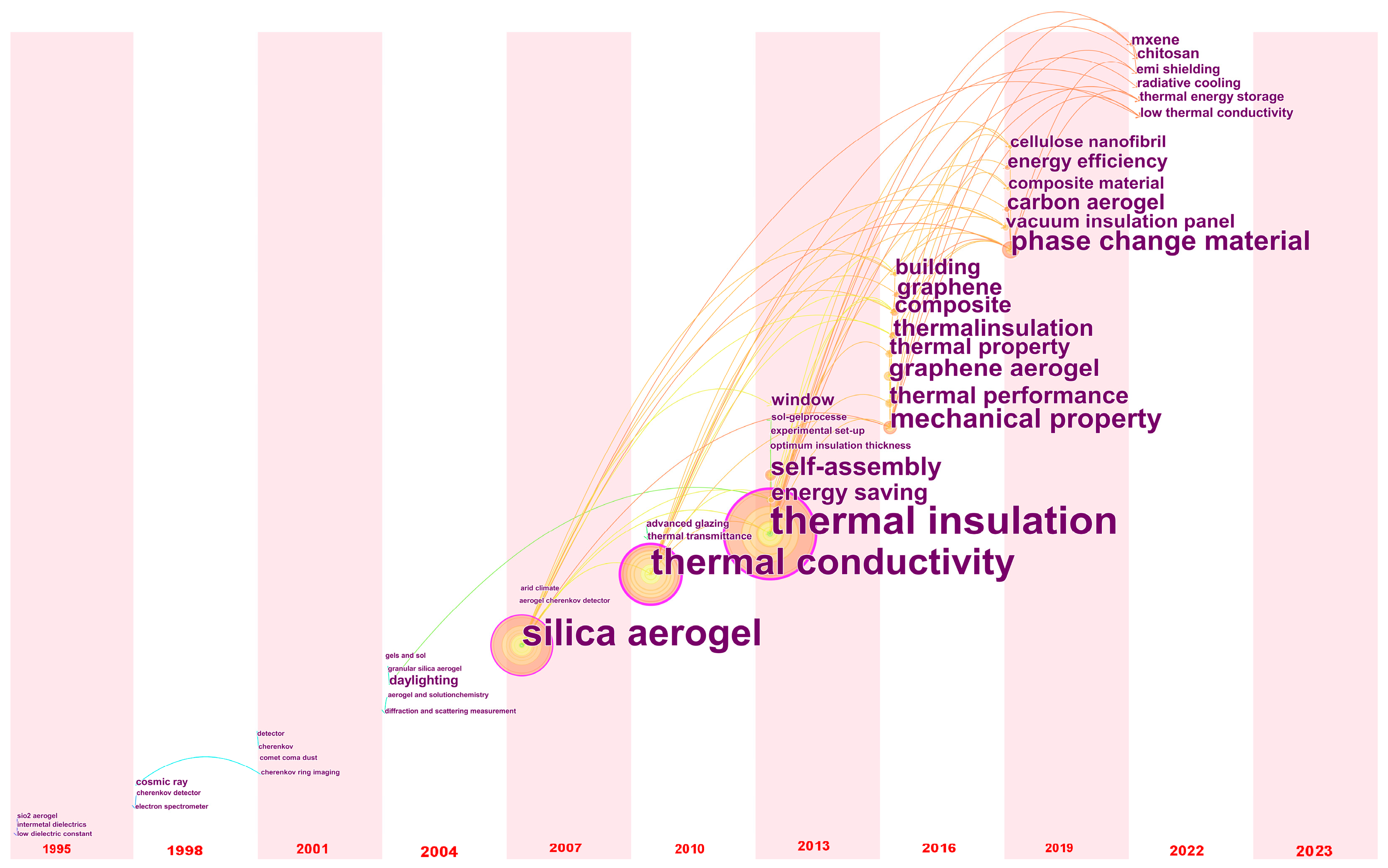 Buildings 13 01638 g008 Buildings 13 01638 g008