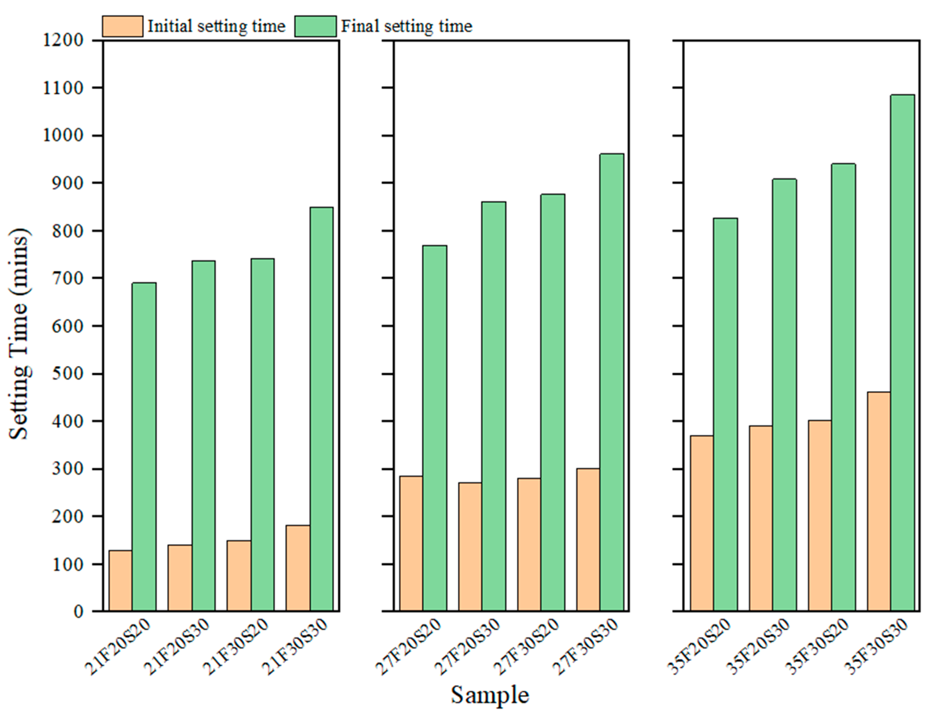 Buildings 13 01644 g004 Buildings 13 01644 g004