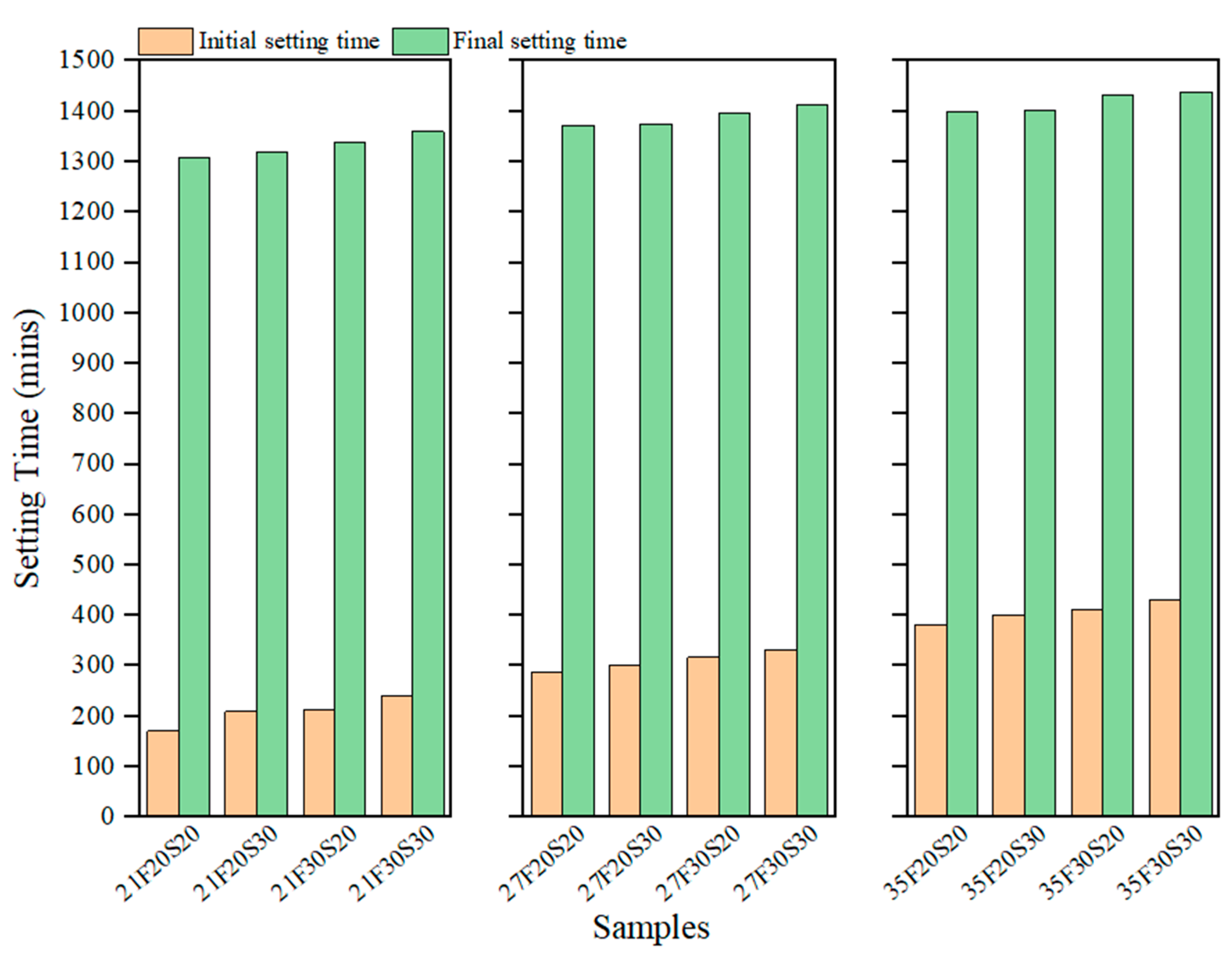Buildings 13 01644 g005 Buildings 13 01644 g005