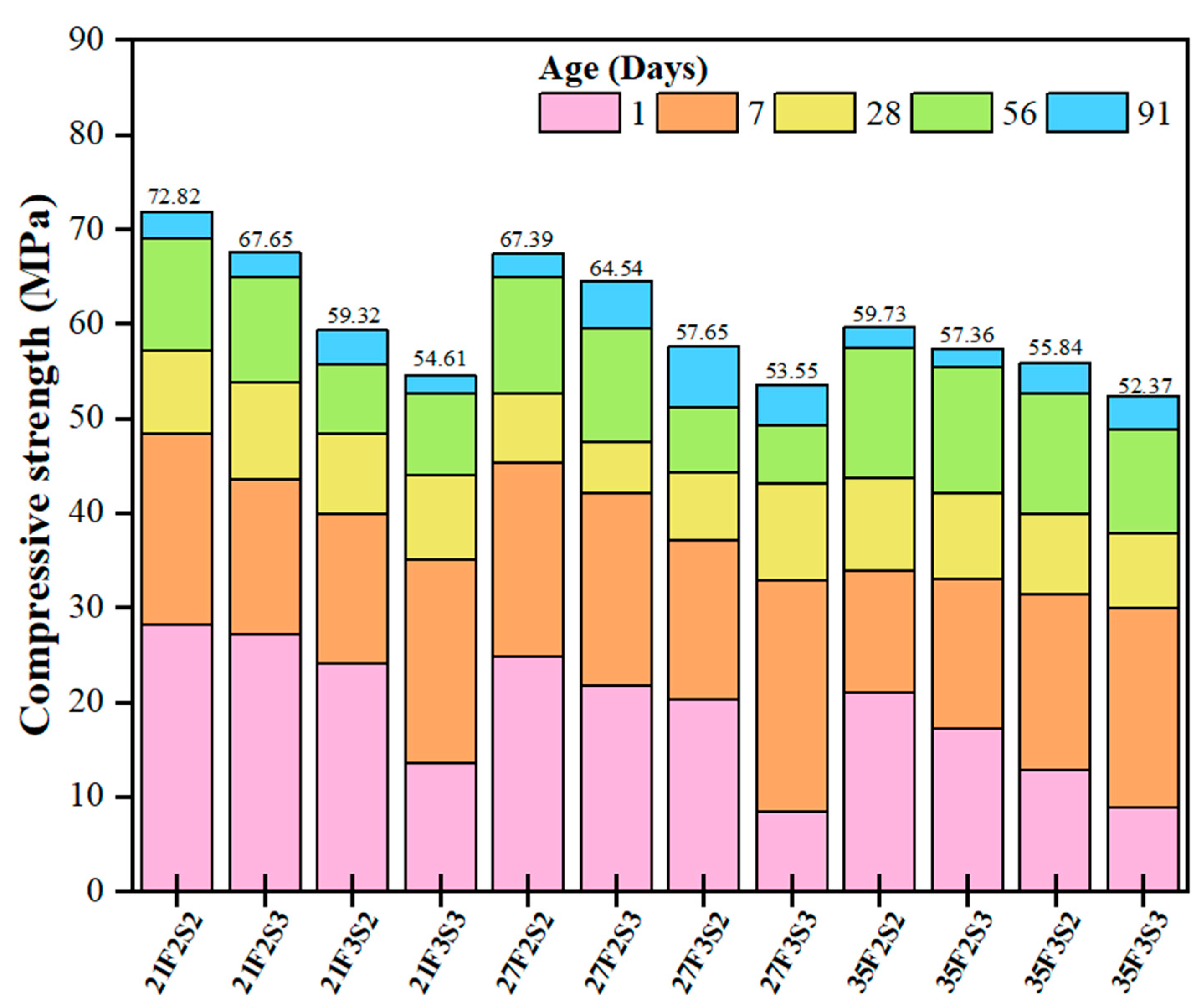 Buildings 13 01644 g007 Buildings 13 01644 g007