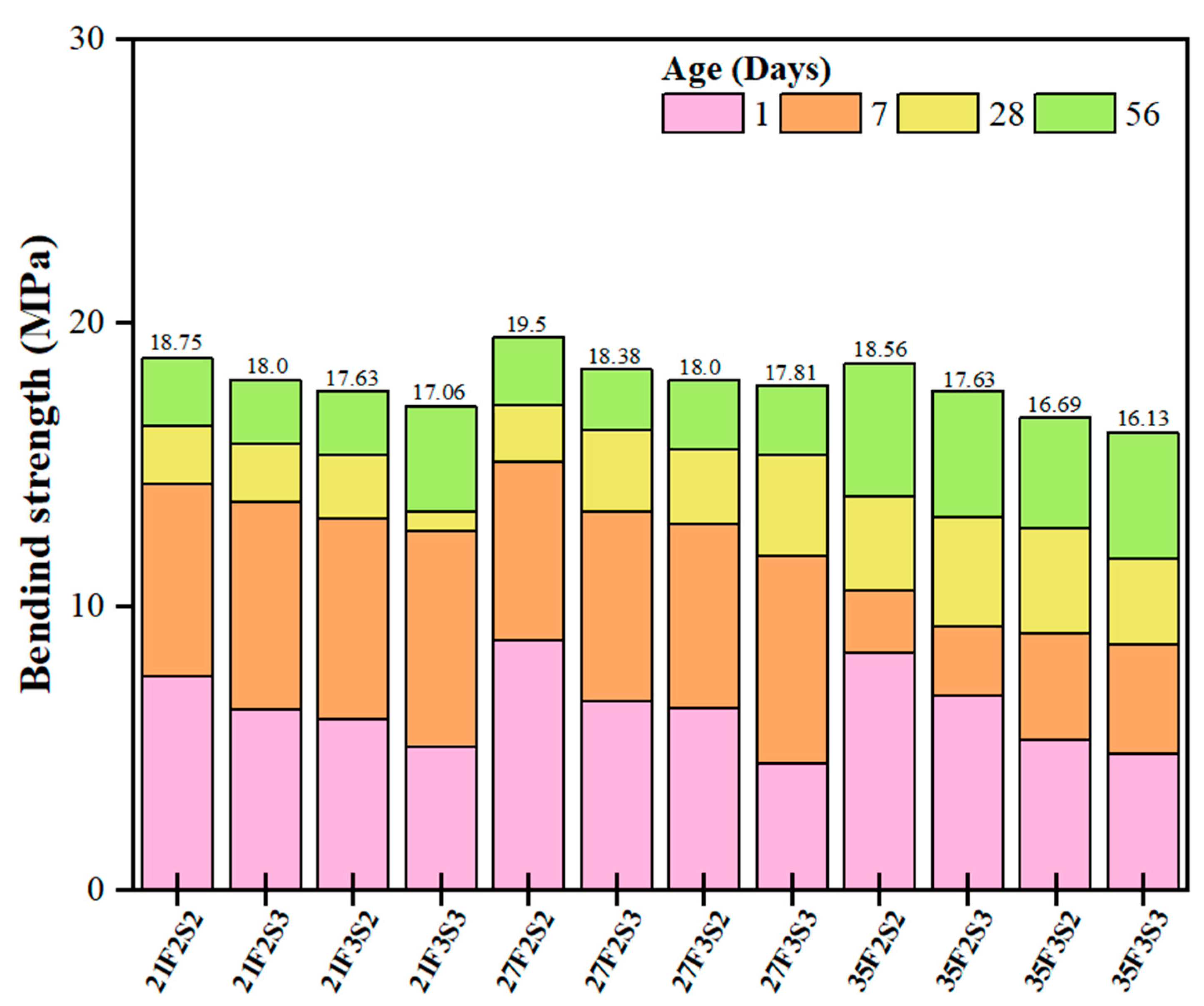 Buildings 13 01644 g009 Buildings 13 01644 g009