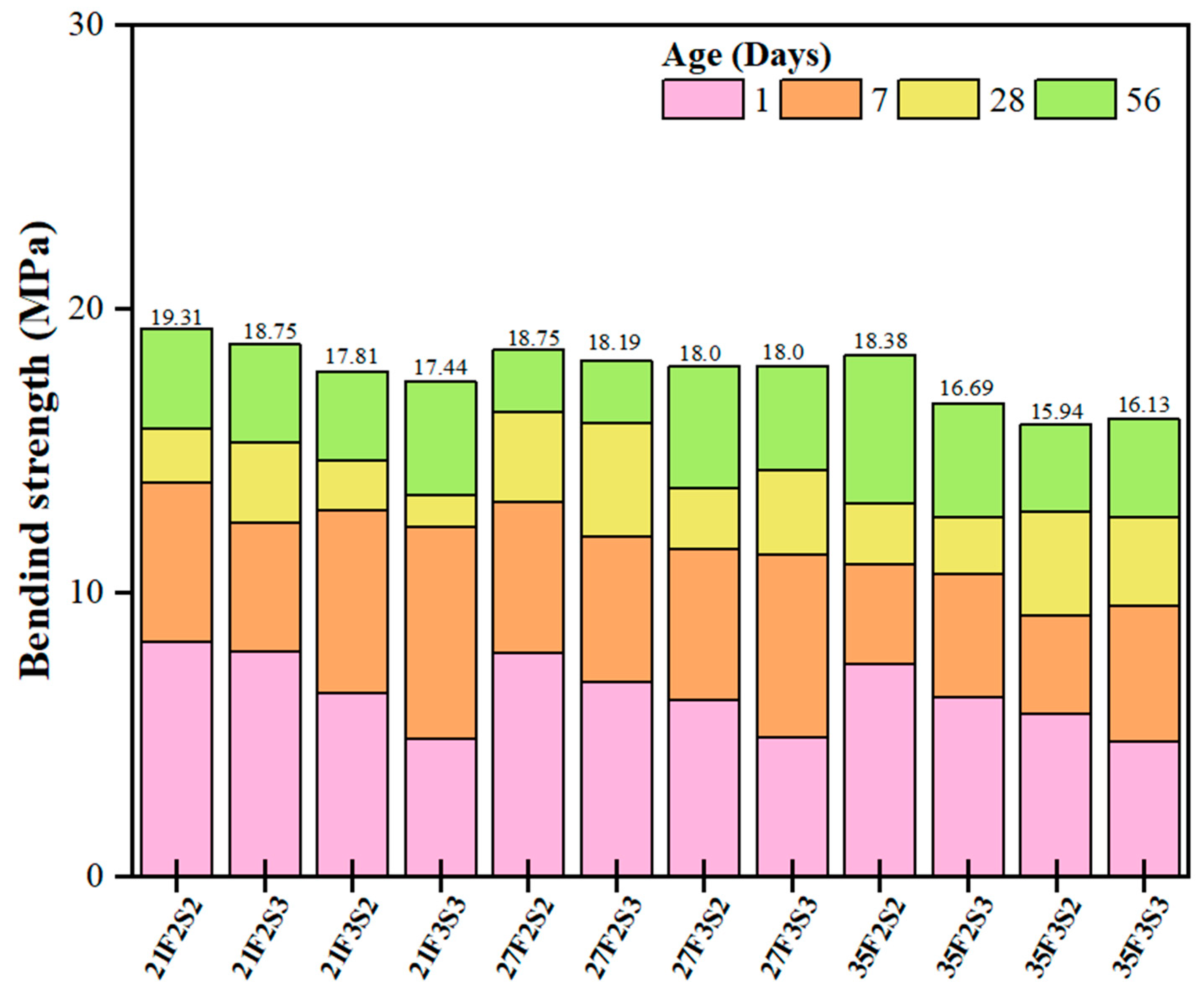 Buildings 13 01644 g010 Buildings 13 01644 g010