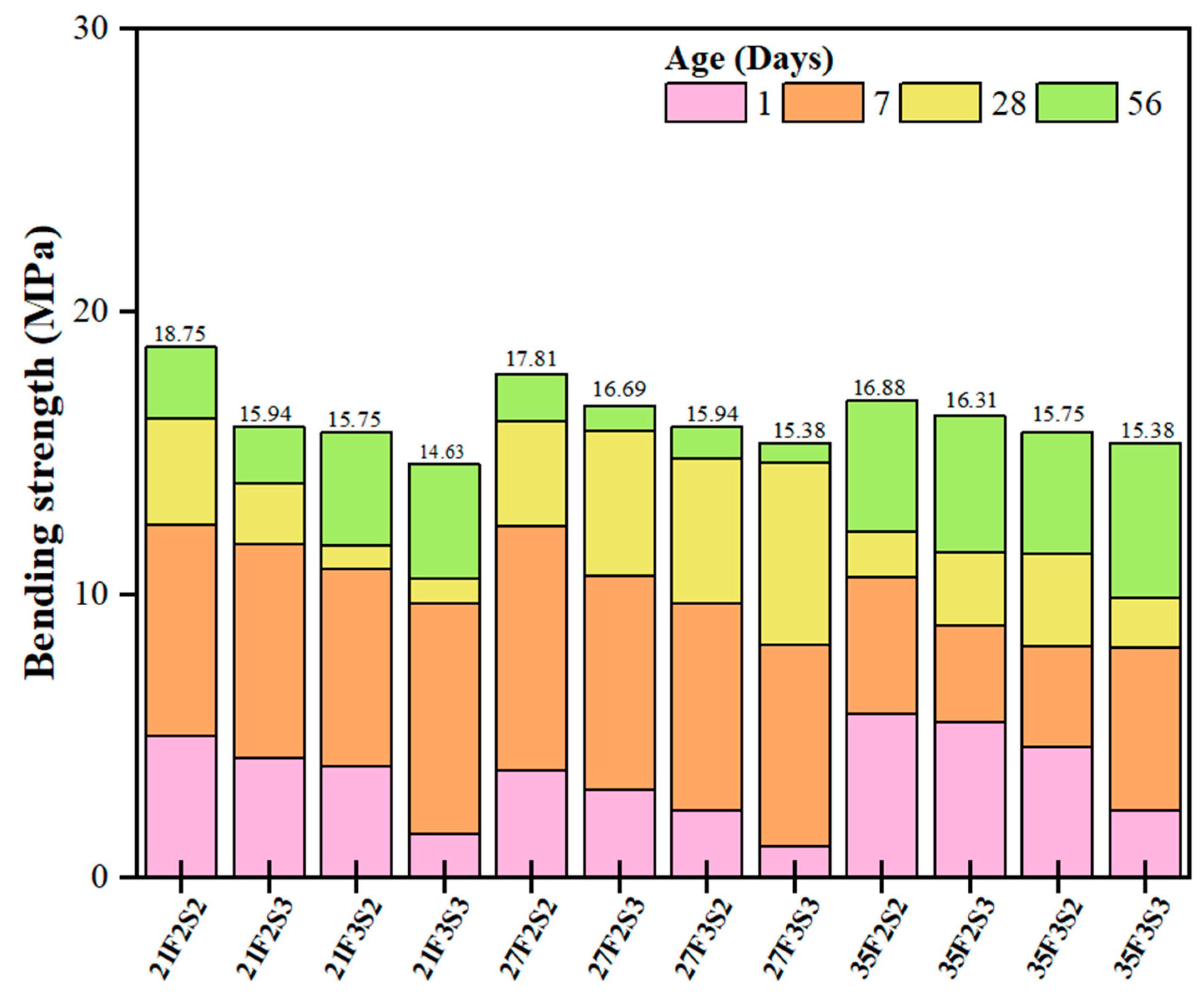 Buildings 13 01644 g011 Buildings 13 01644 g011