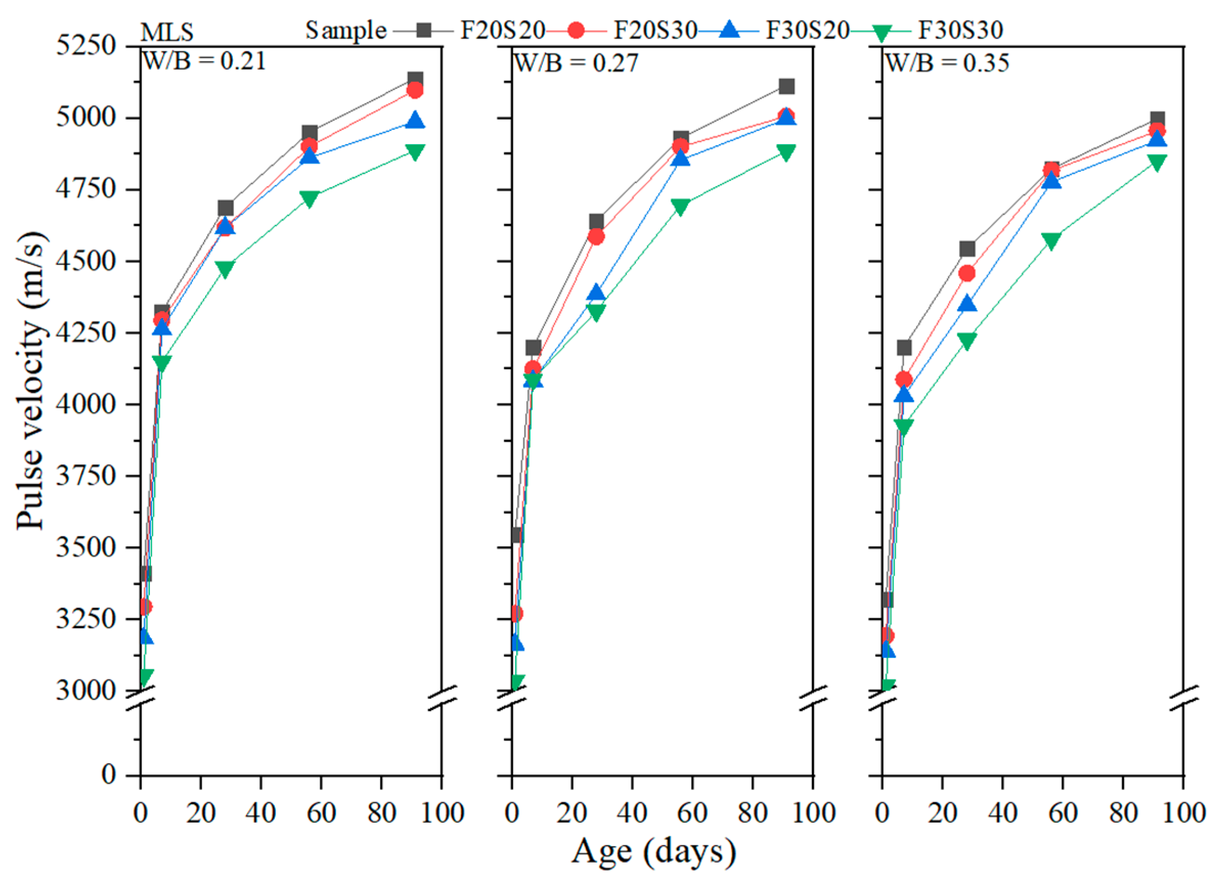 Buildings 13 01644 g013 Buildings 13 01644 g013