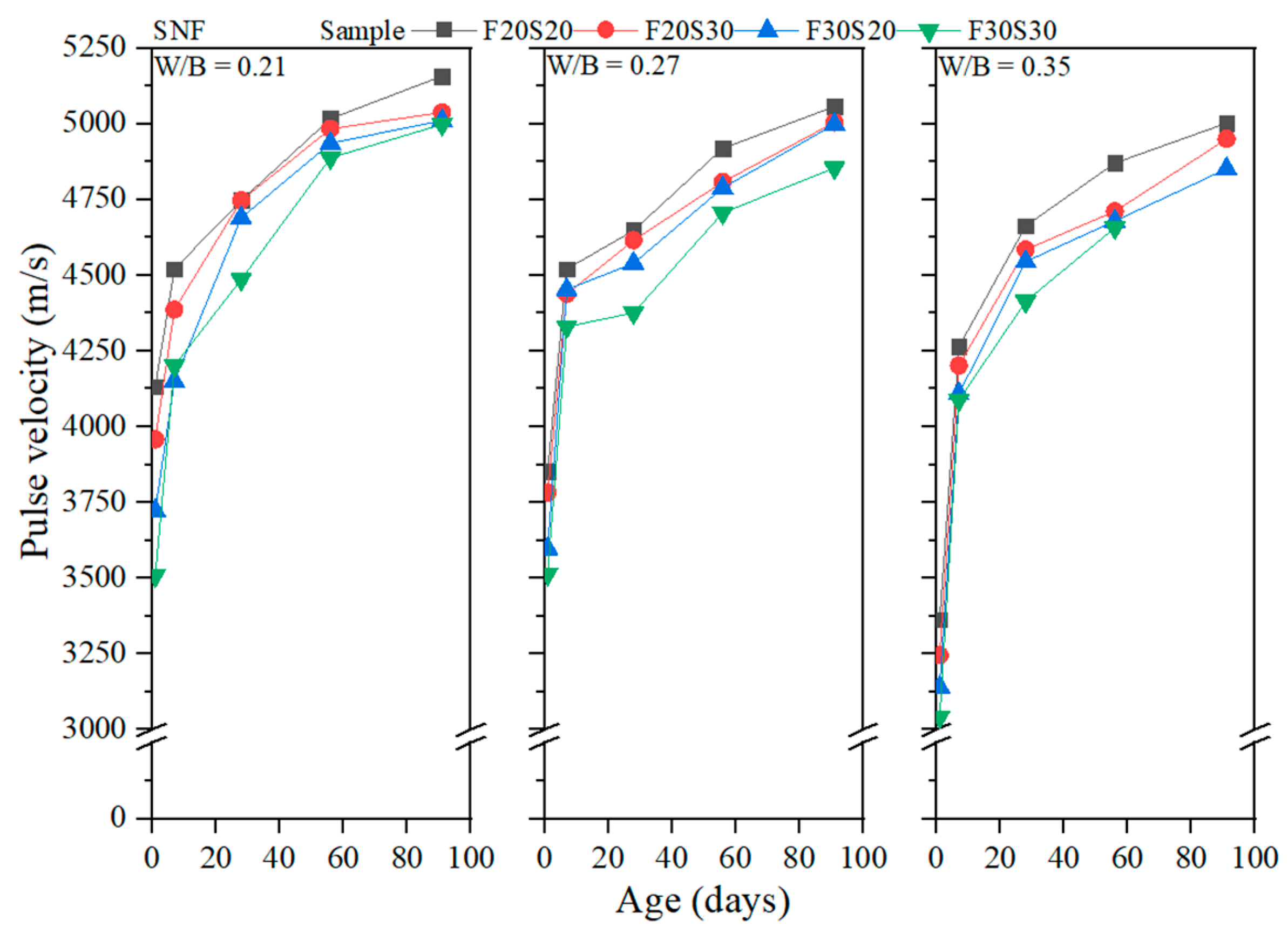 Buildings 13 01644 g014 Buildings 13 01644 g014