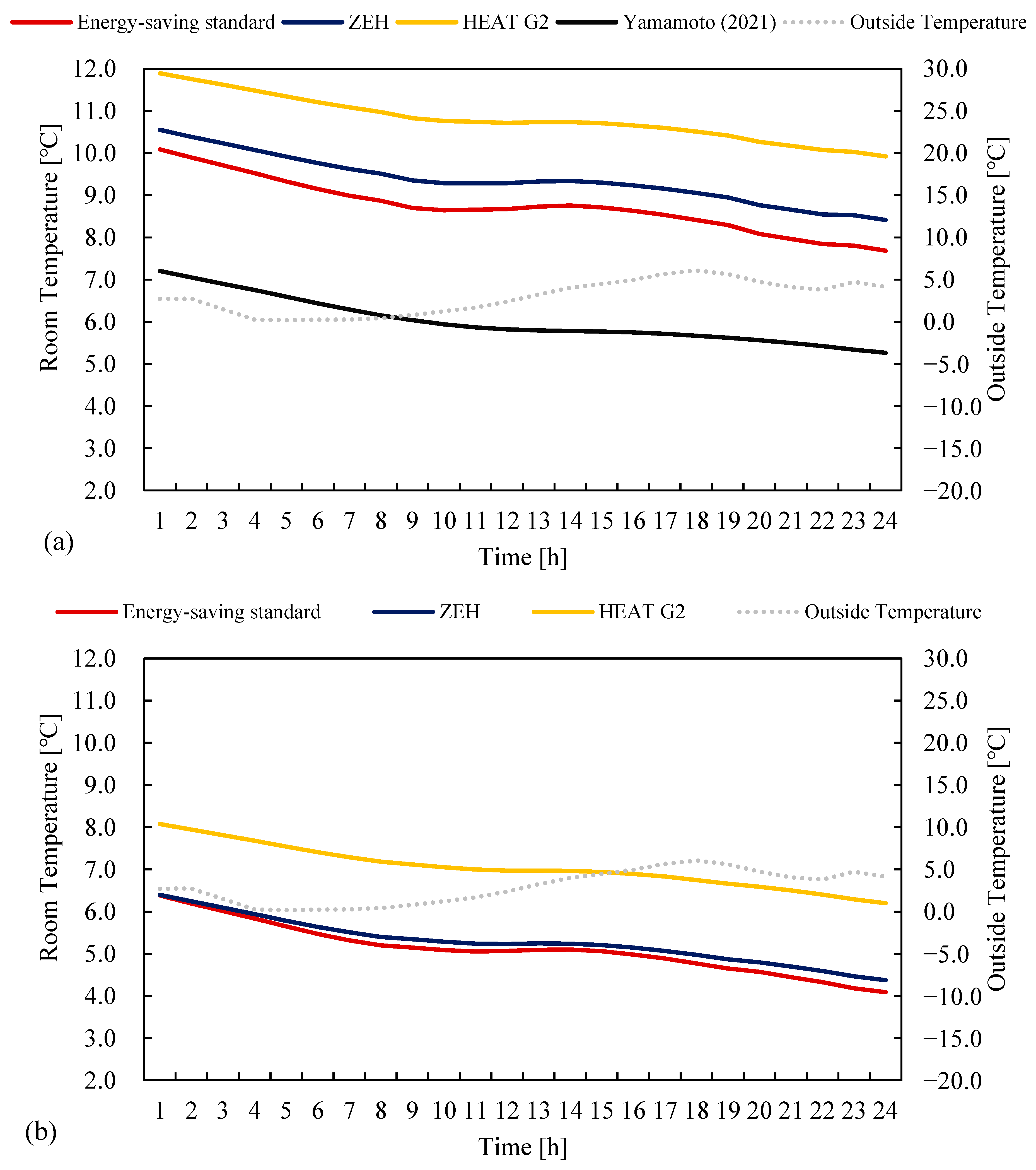 Buildings | Free Full-Text | Evaluation Of Thermal Comfort With And ...