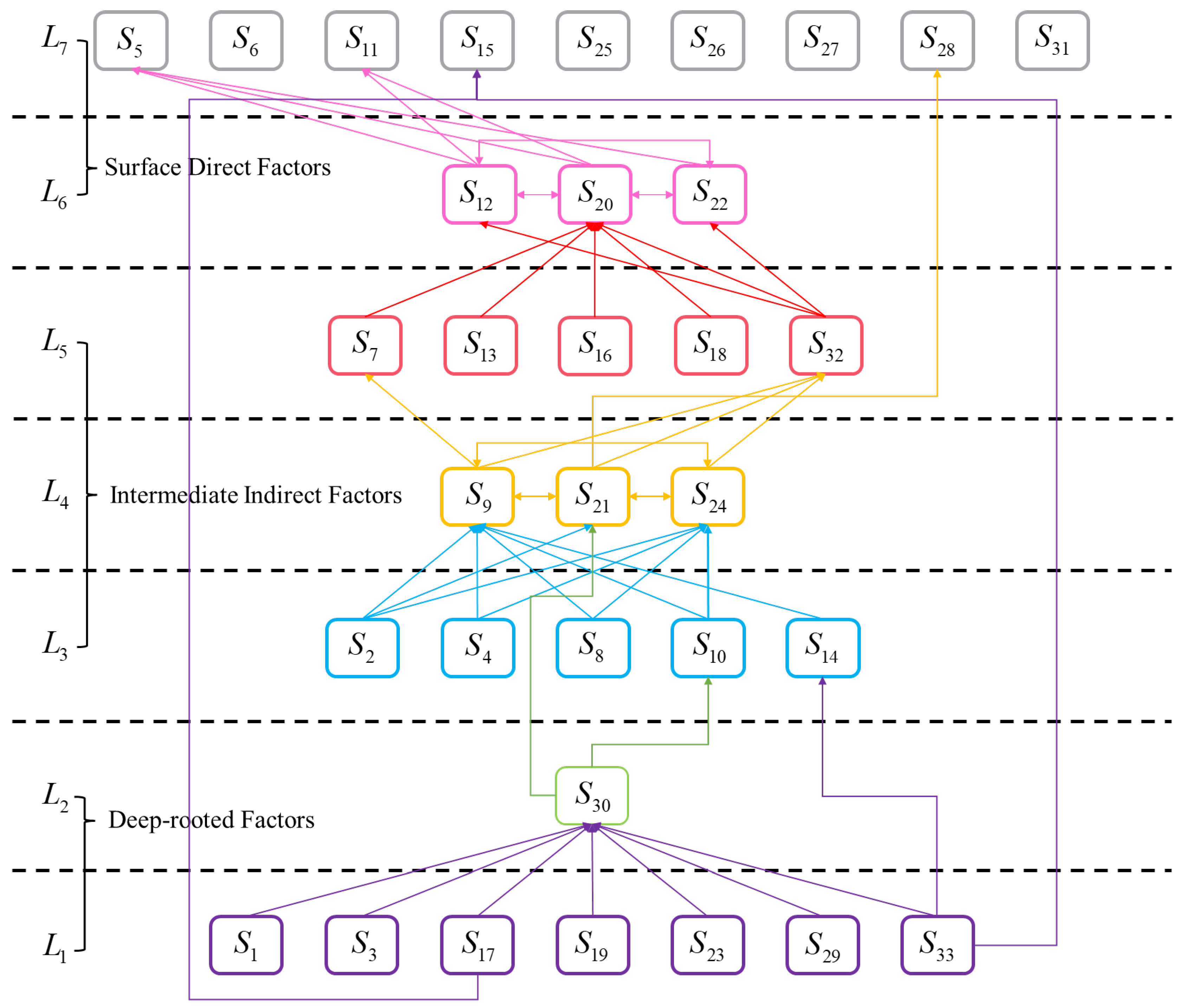 Buildings 13 01654 g002 Buildings 13 01654 g002