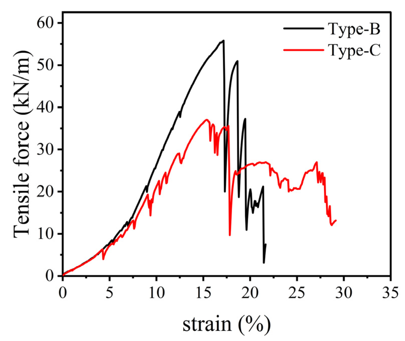 Buildings 13 01657 g006 Buildings 13 01657 g006