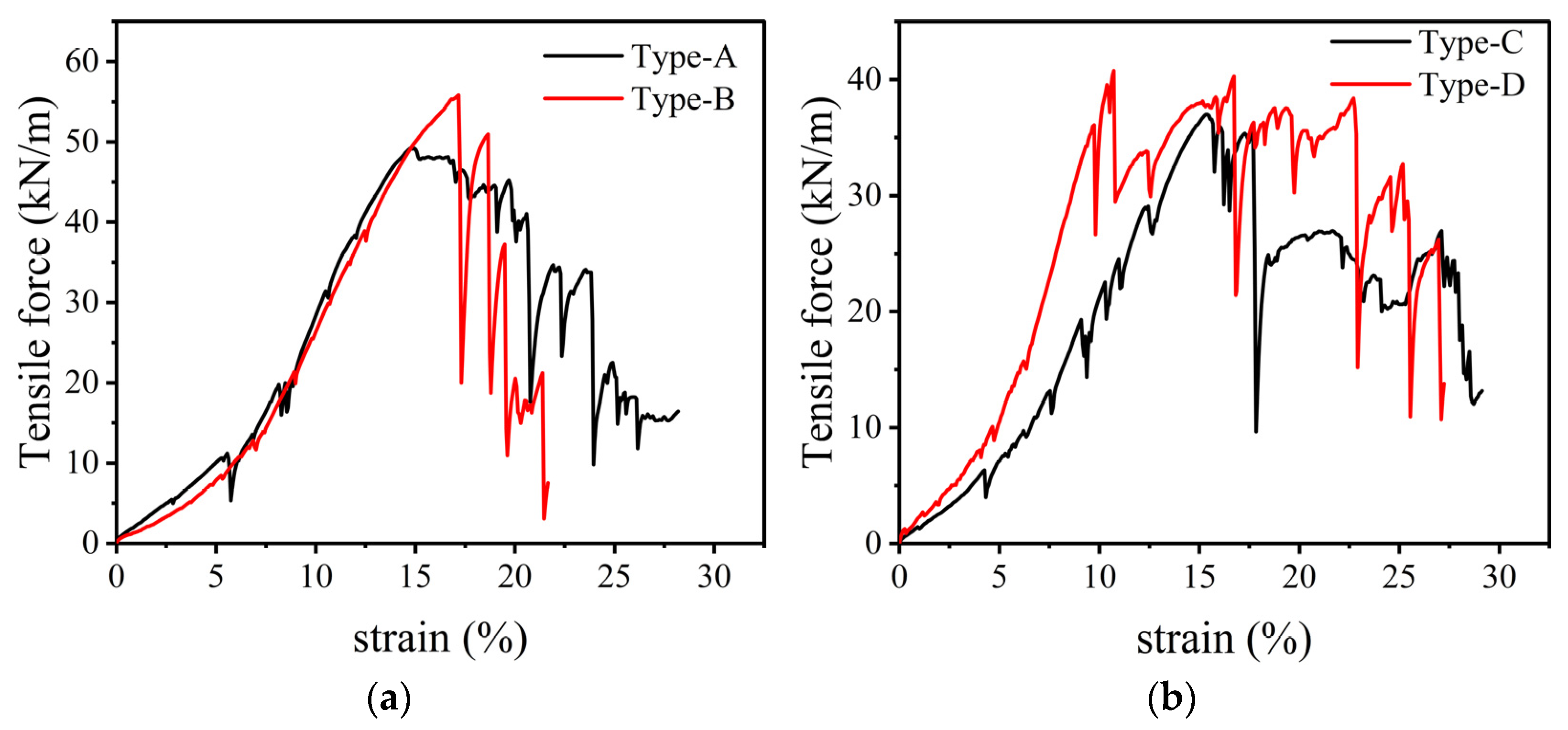 Buildings 13 01657 g007 Buildings 13 01657 g007