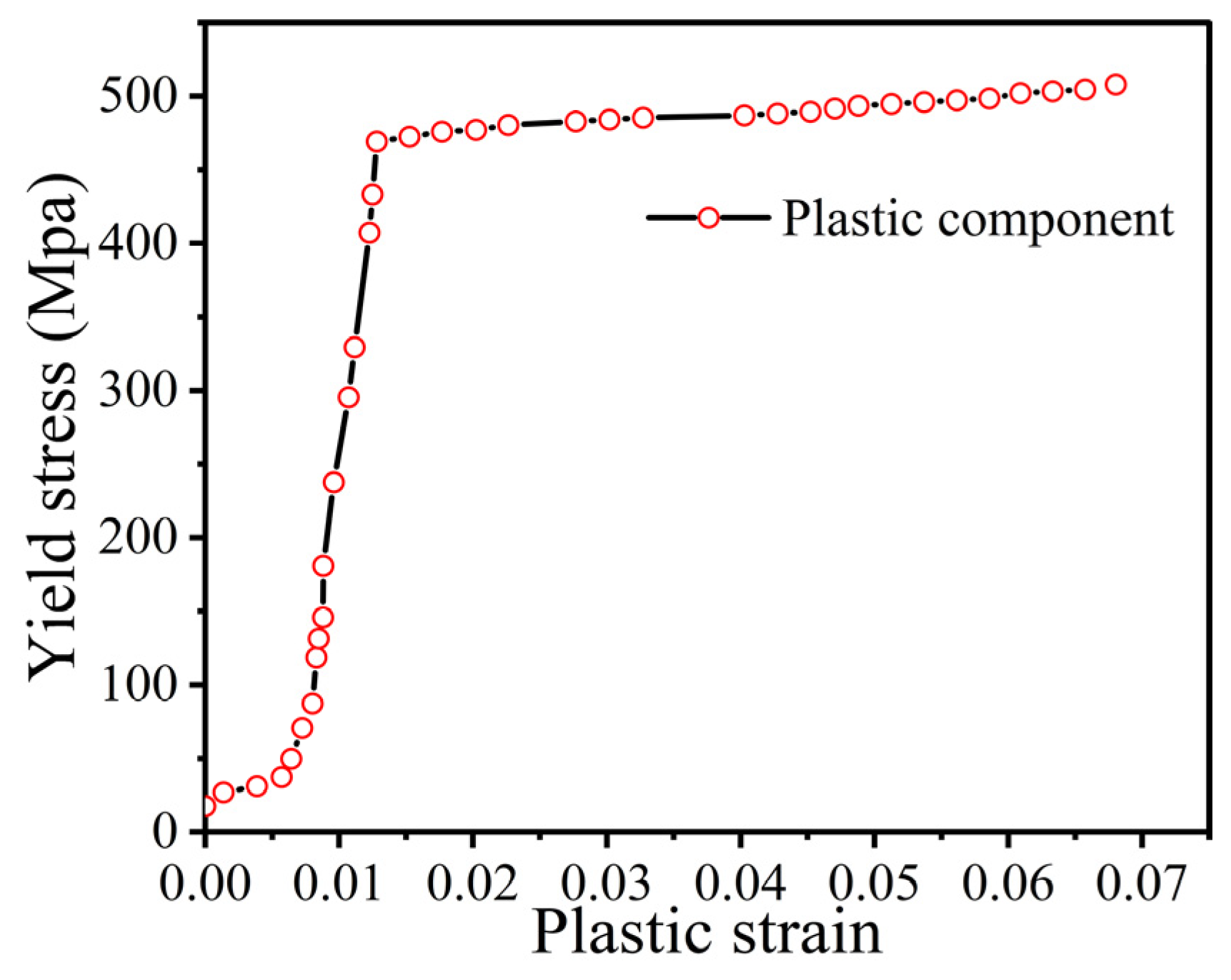 Buildings 13 01657 g009 Buildings 13 01657 g009