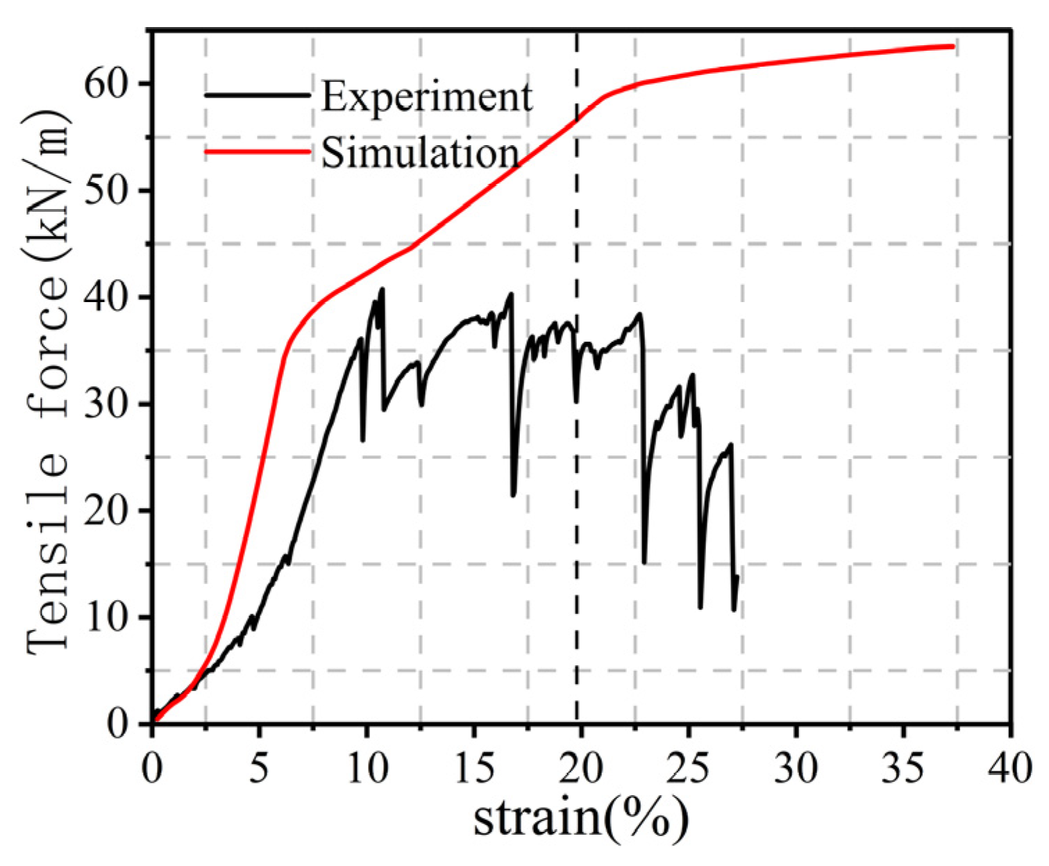Buildings 13 01657 g011 Buildings 13 01657 g011