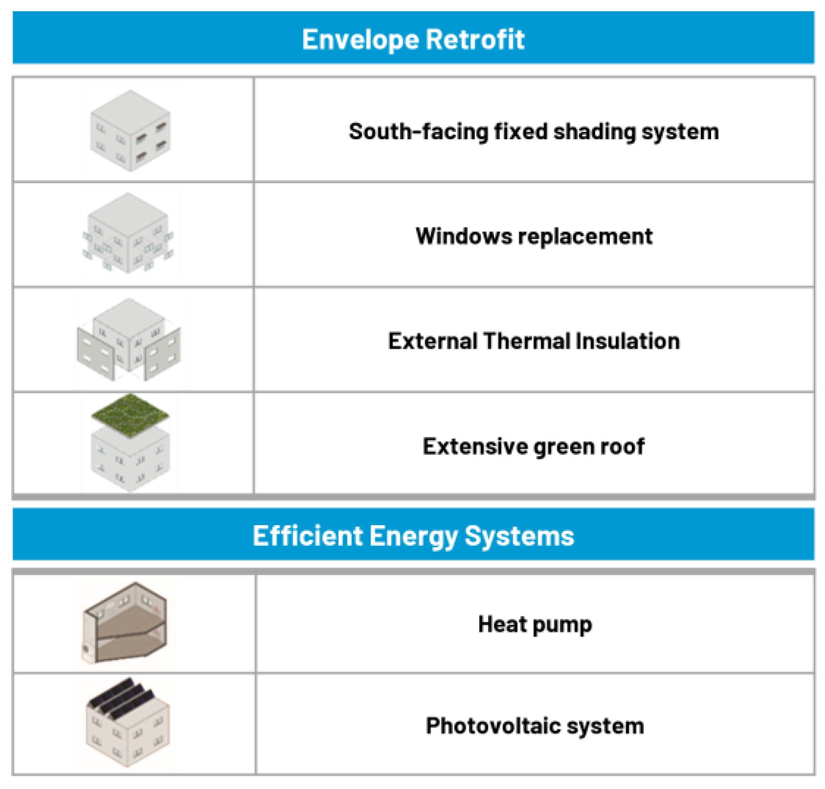 Buildings | Free Full-Text | Towards Climate Resilience Of The Built ...