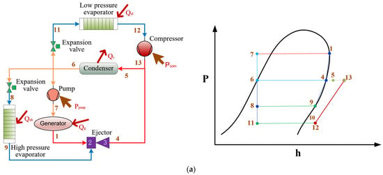 Buildings | Free Full-Text | Numerical Analysis of Steam Ejector ...