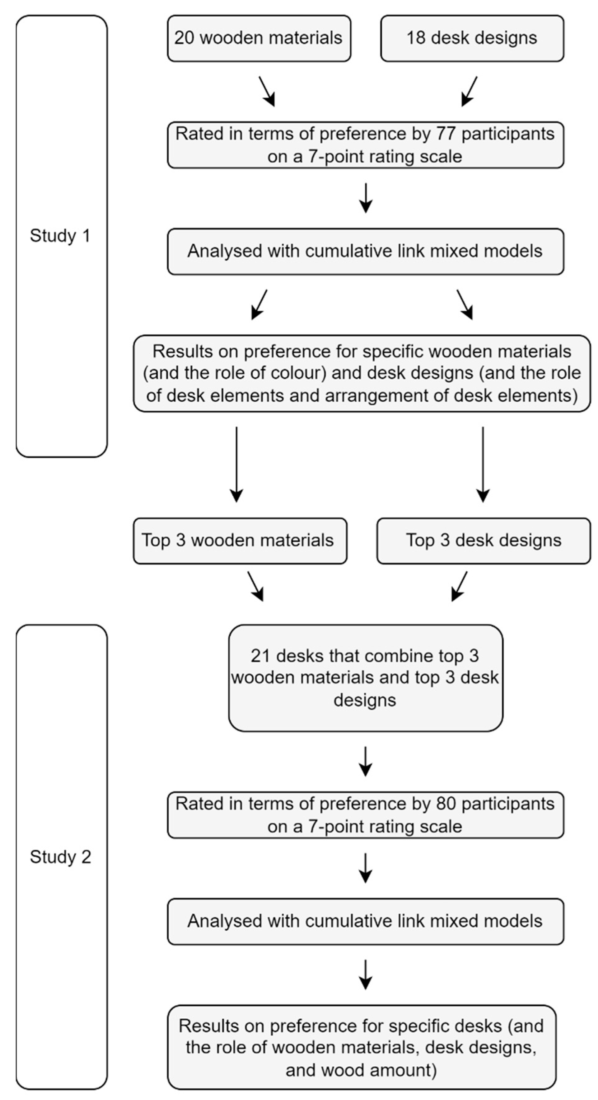 Buildings 13 01680 g001 Buildings 13 01680 g001