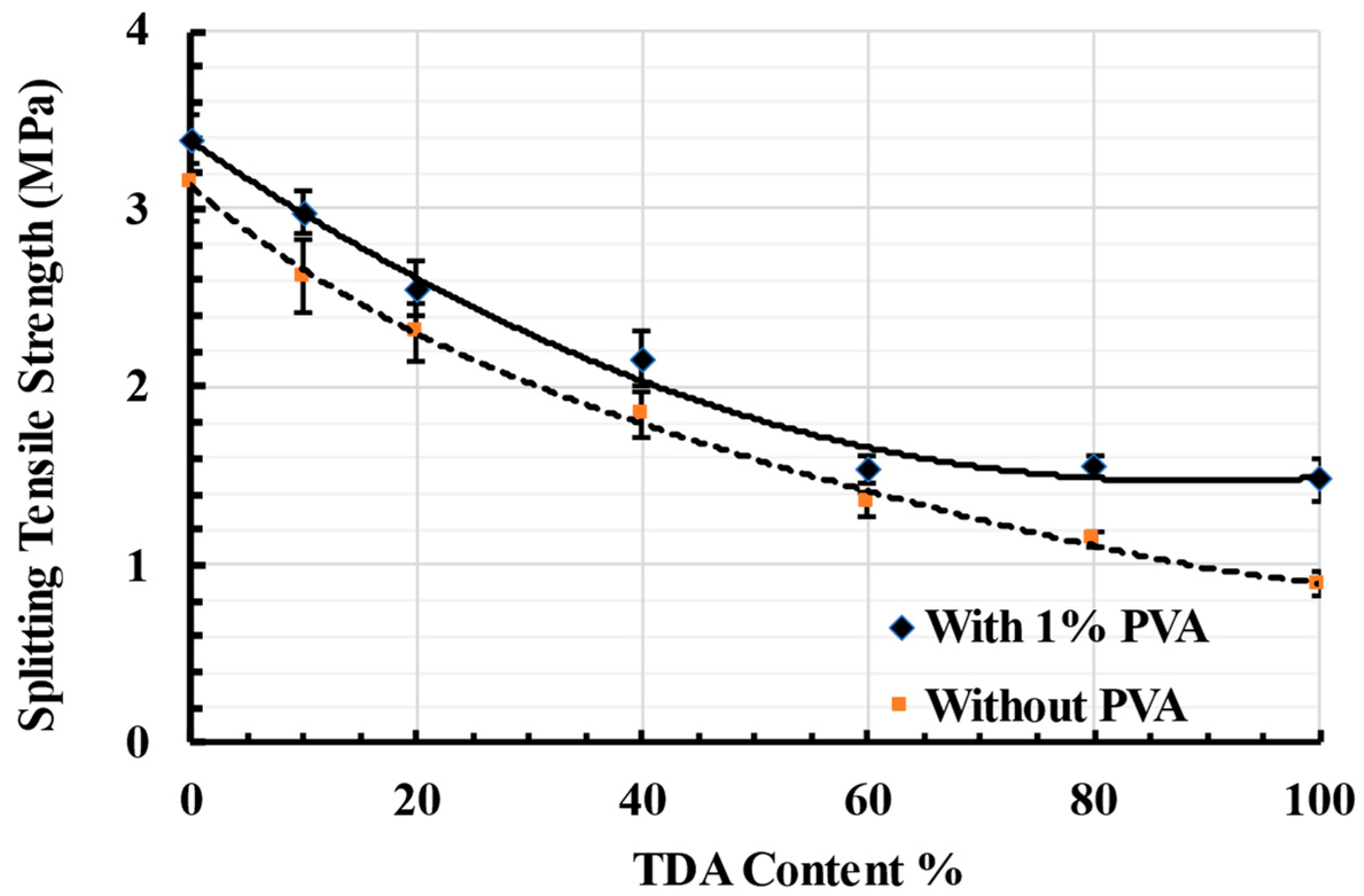Buildings 13 01681 g013 Buildings 13 01681 g013