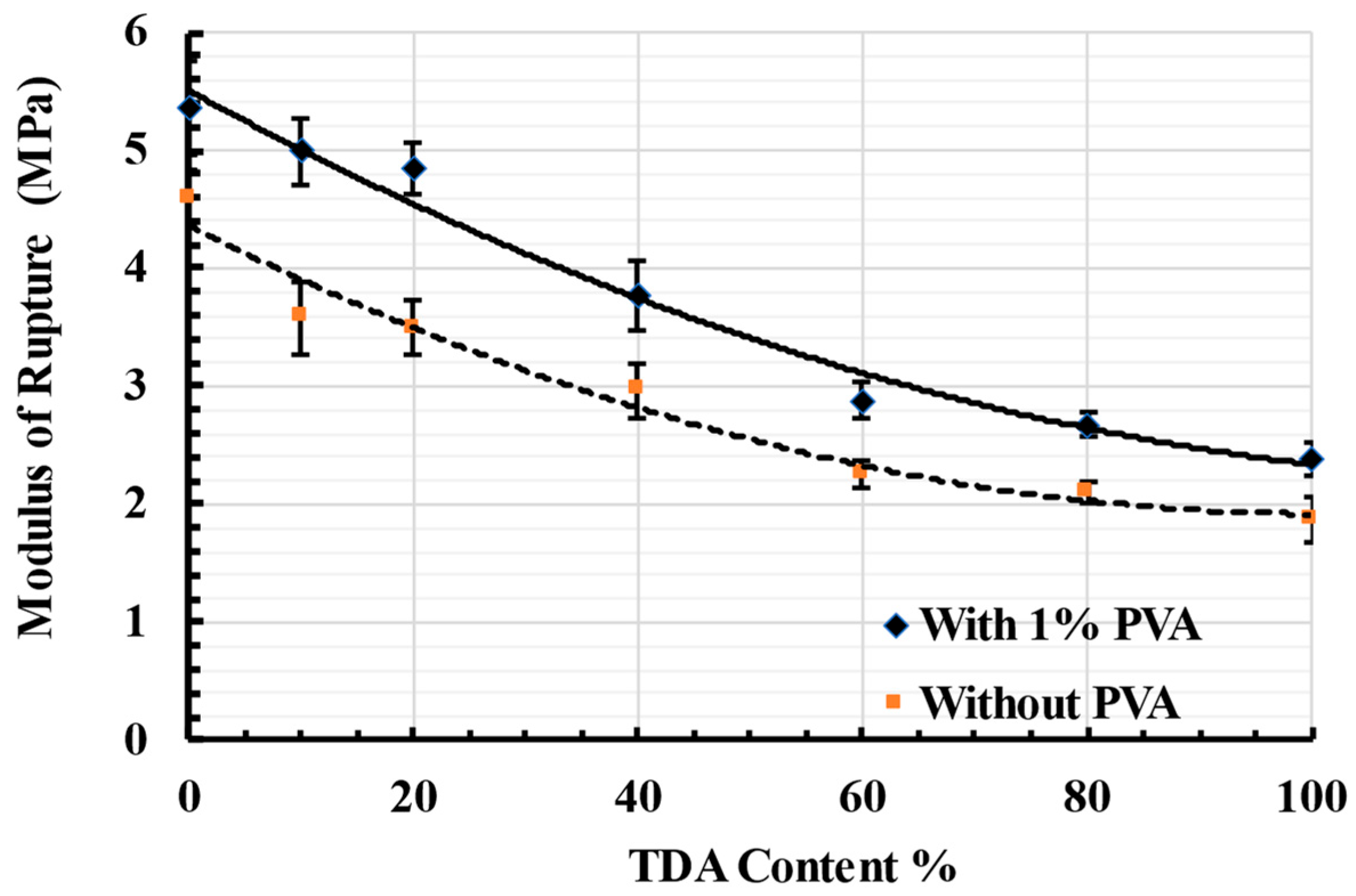 Buildings 13 01681 g014 Buildings 13 01681 g014