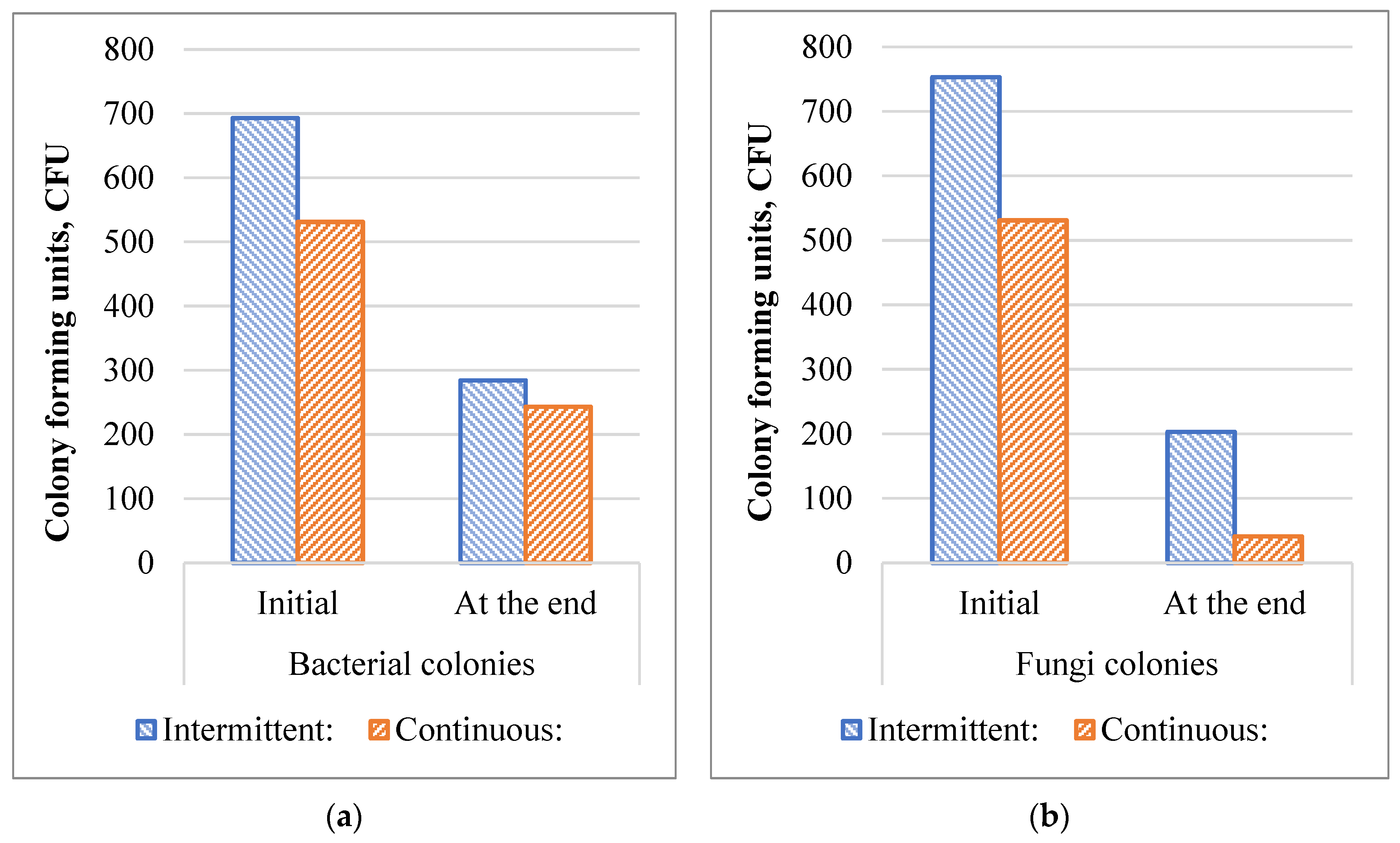 Buildings 13 01683 g005