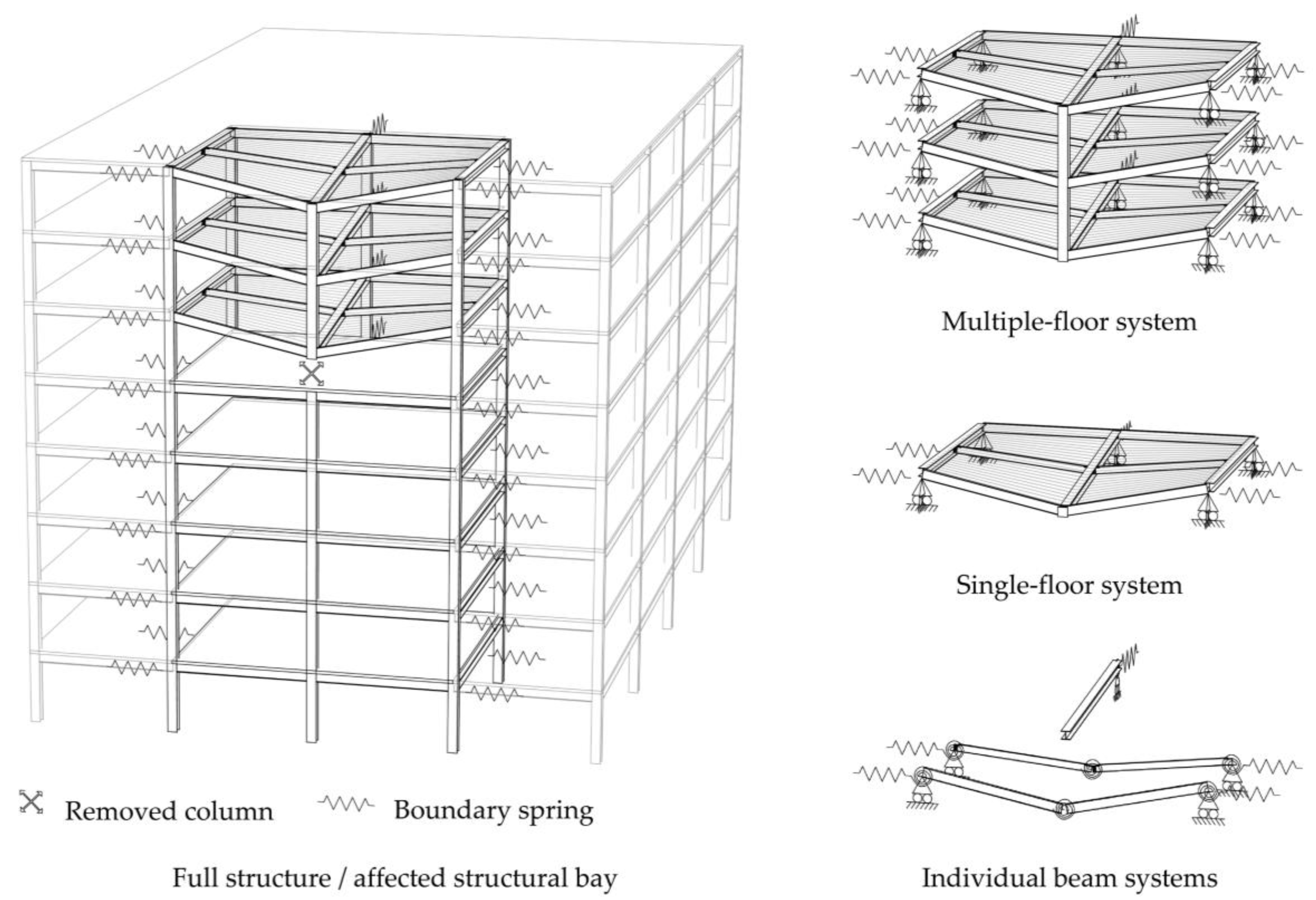 8 Types of Scaffolding and its Uses  BSL Australia