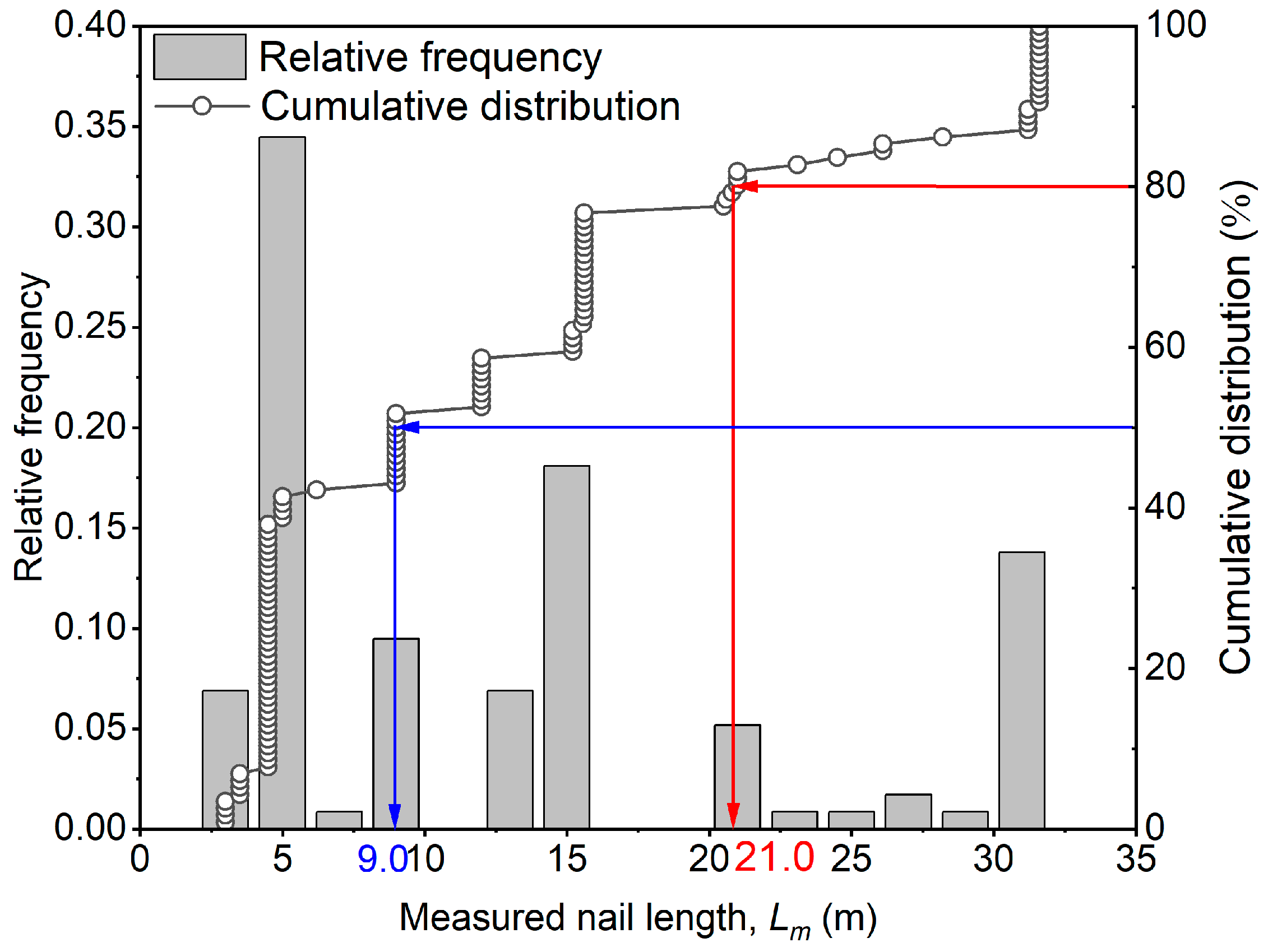 Buildings 13 01699 g003